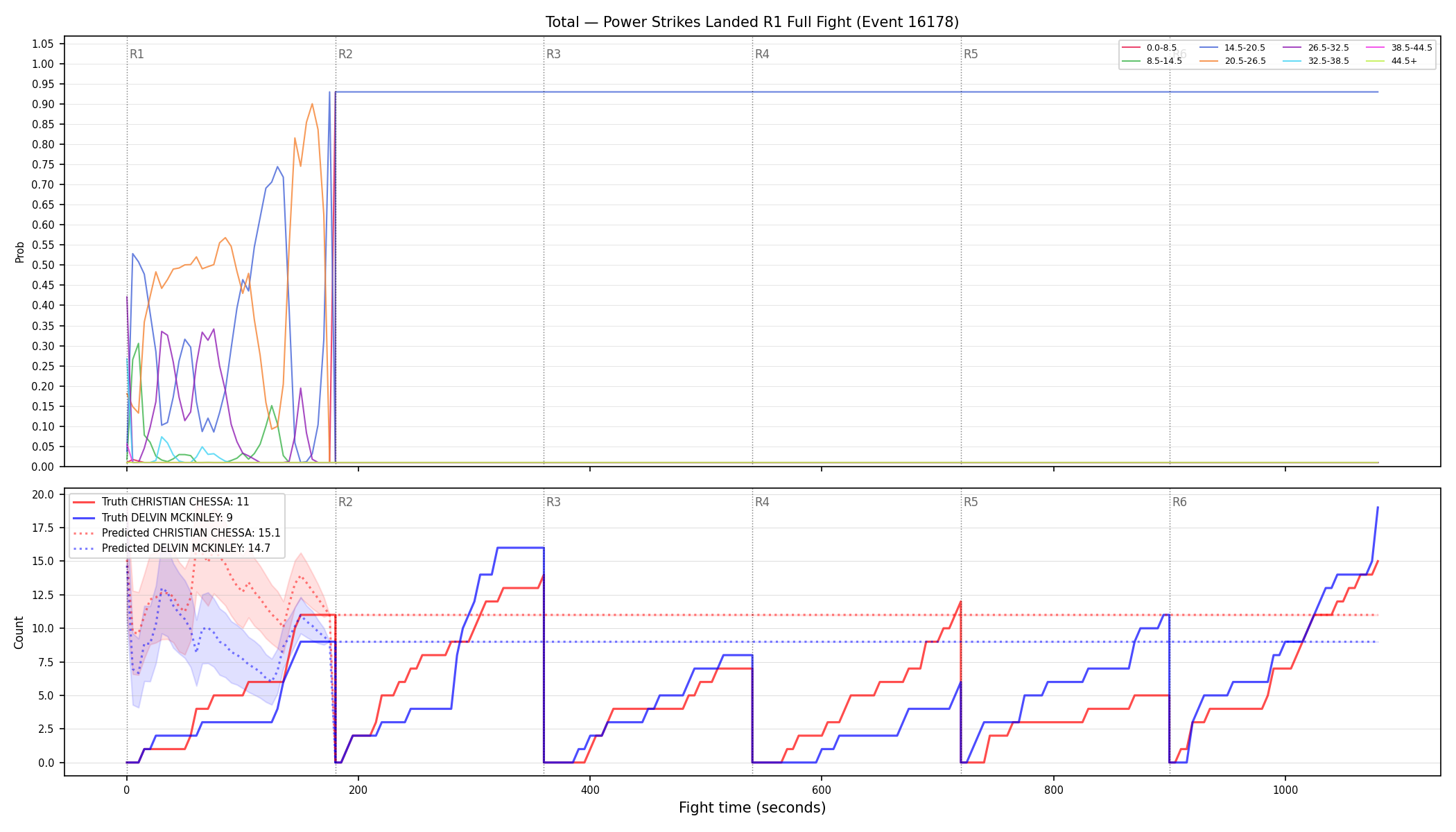 Stats/Round/Total Bins/Power Strikes Landed/Round 01/16178 Round 01 Fight — Prod