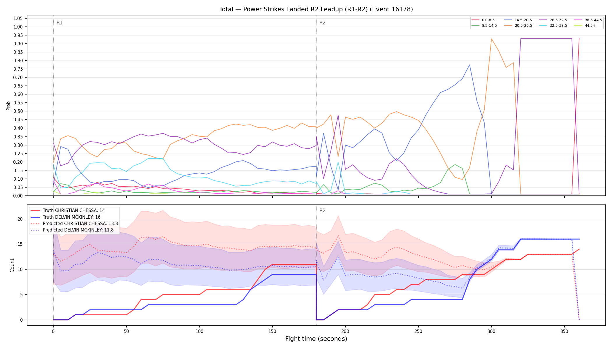 Stats/Round/Total Bins/Power Strikes Landed/Round 02/16178 Round 02 Leadup — Prod