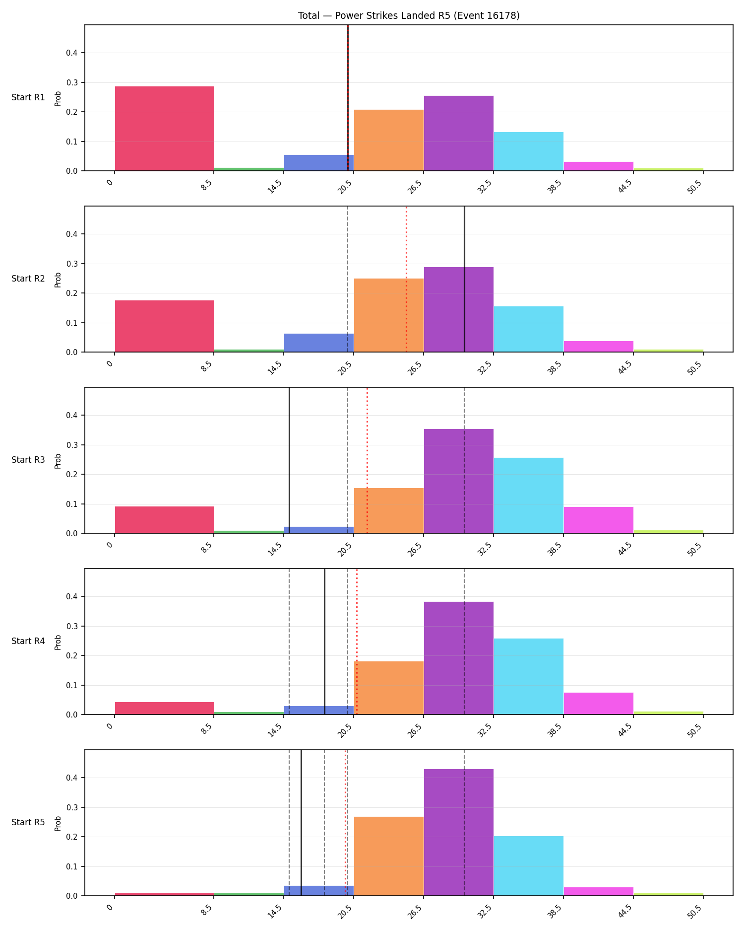 Stats/Round/Total Bins/Power Strikes Landed/Round 05/16178 Round 05 Snapshots — Prod