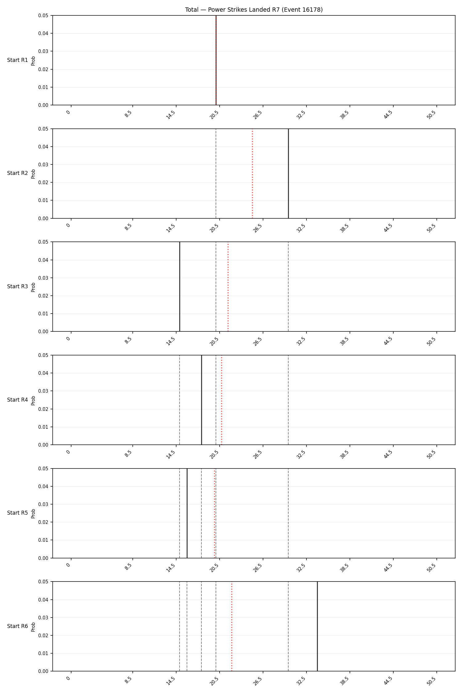 Stats/Round/Total Bins/Power Strikes Landed/Round 07/16178 Round 07 Snapshots — Prod