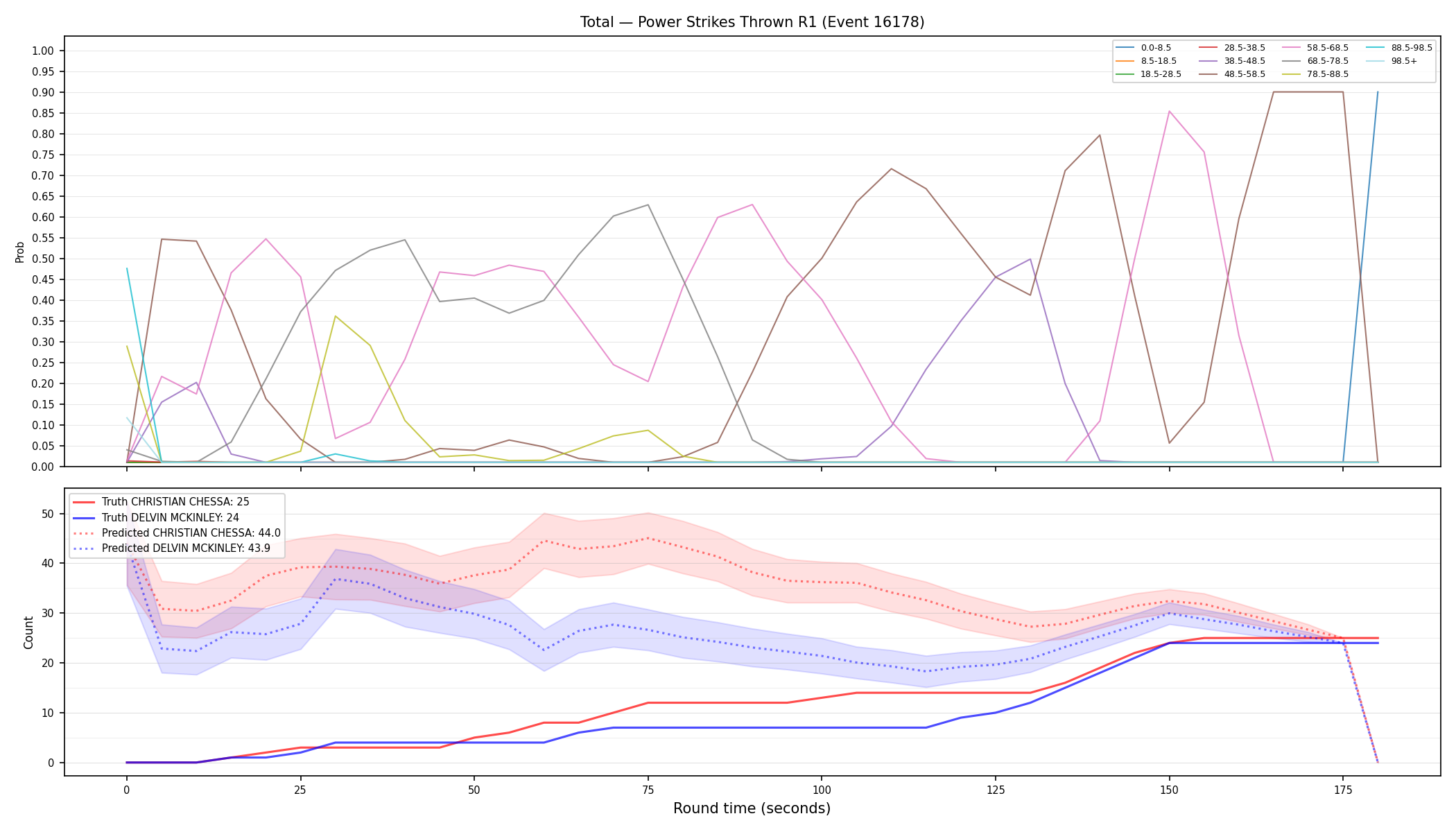 Stats/Round/Total Bins/Power Strikes Thrown/Round 01/16178 Round 01 — Prod