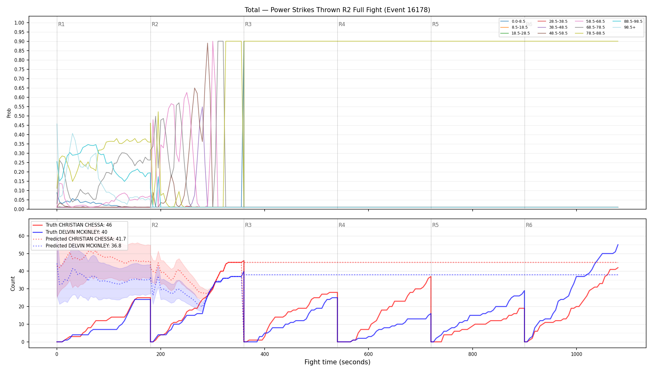 Stats/Round/Total Bins/Power Strikes Thrown/Round 02/16178 Round 02 Fight — Prod
