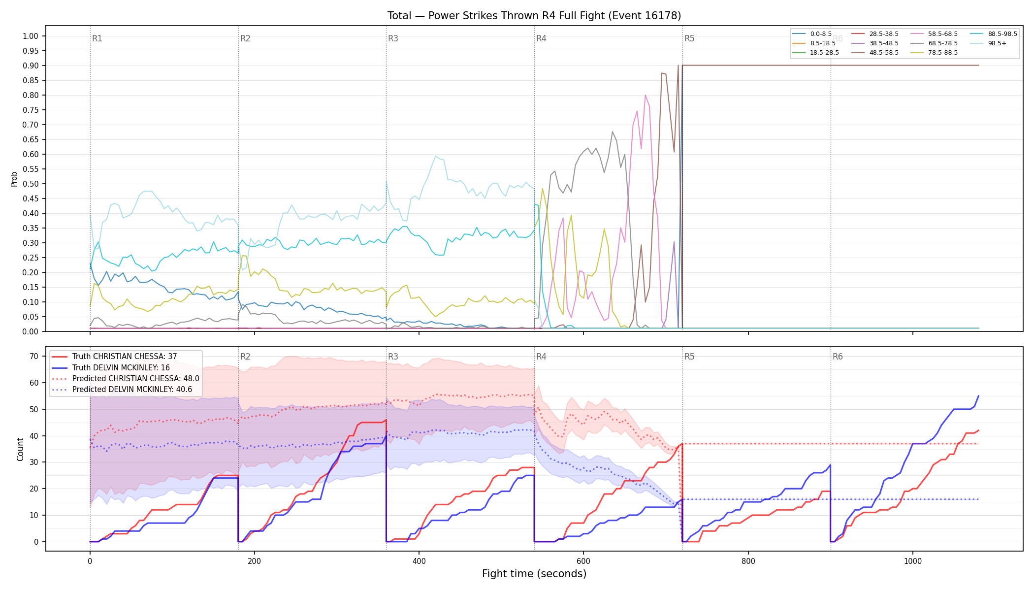 Stats/Round/Total Bins/Power Strikes Thrown/Round 04/16178 Round 04 Fight — Prod