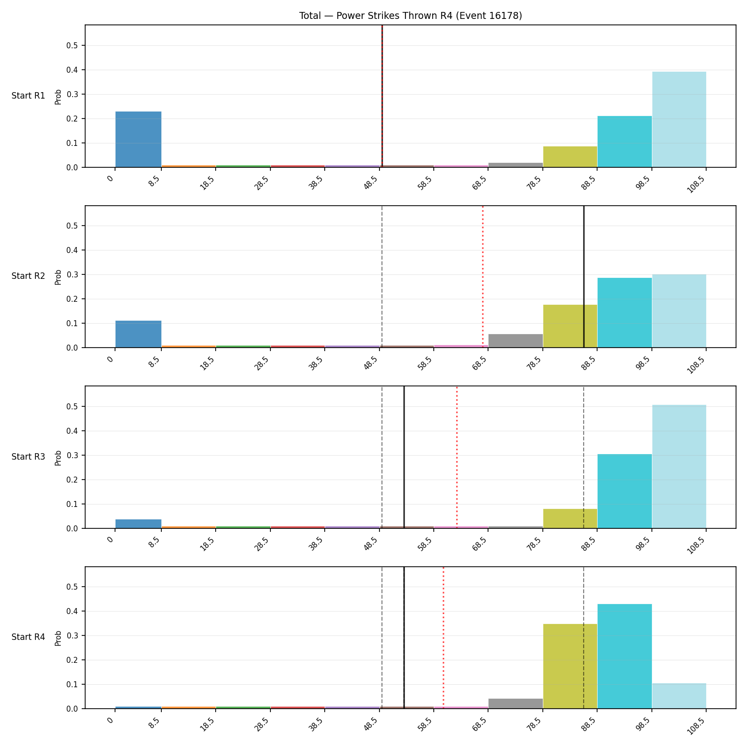 Stats/Round/Total Bins/Power Strikes Thrown/Round 04/16178 Round 04 Snapshots — Prod