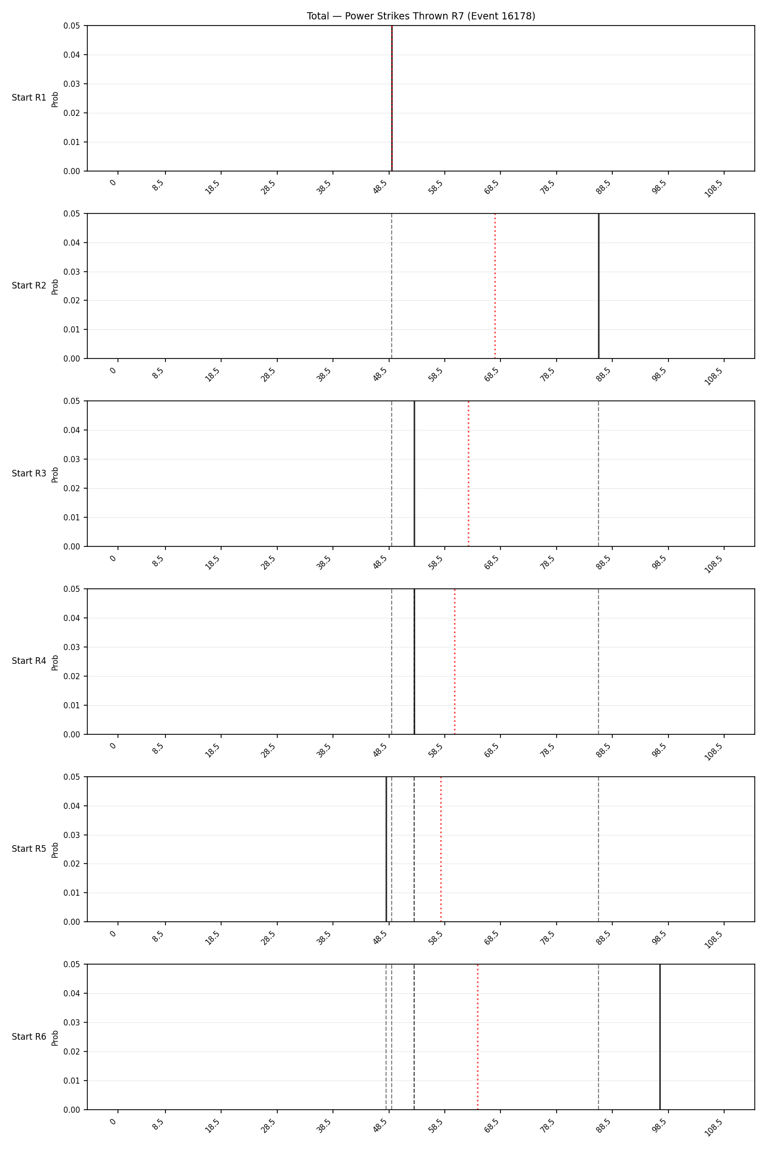 Stats/Round/Total Bins/Power Strikes Thrown/Round 07/16178 Round 07 Snapshots — Prod