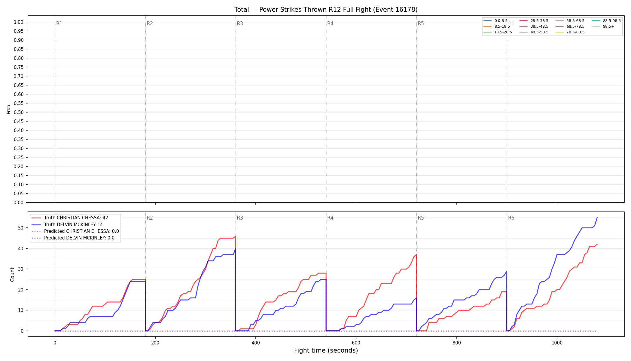 Stats/Round/Total Bins/Power Strikes Thrown/Round 12/16178 Round 12 Fight — Prod