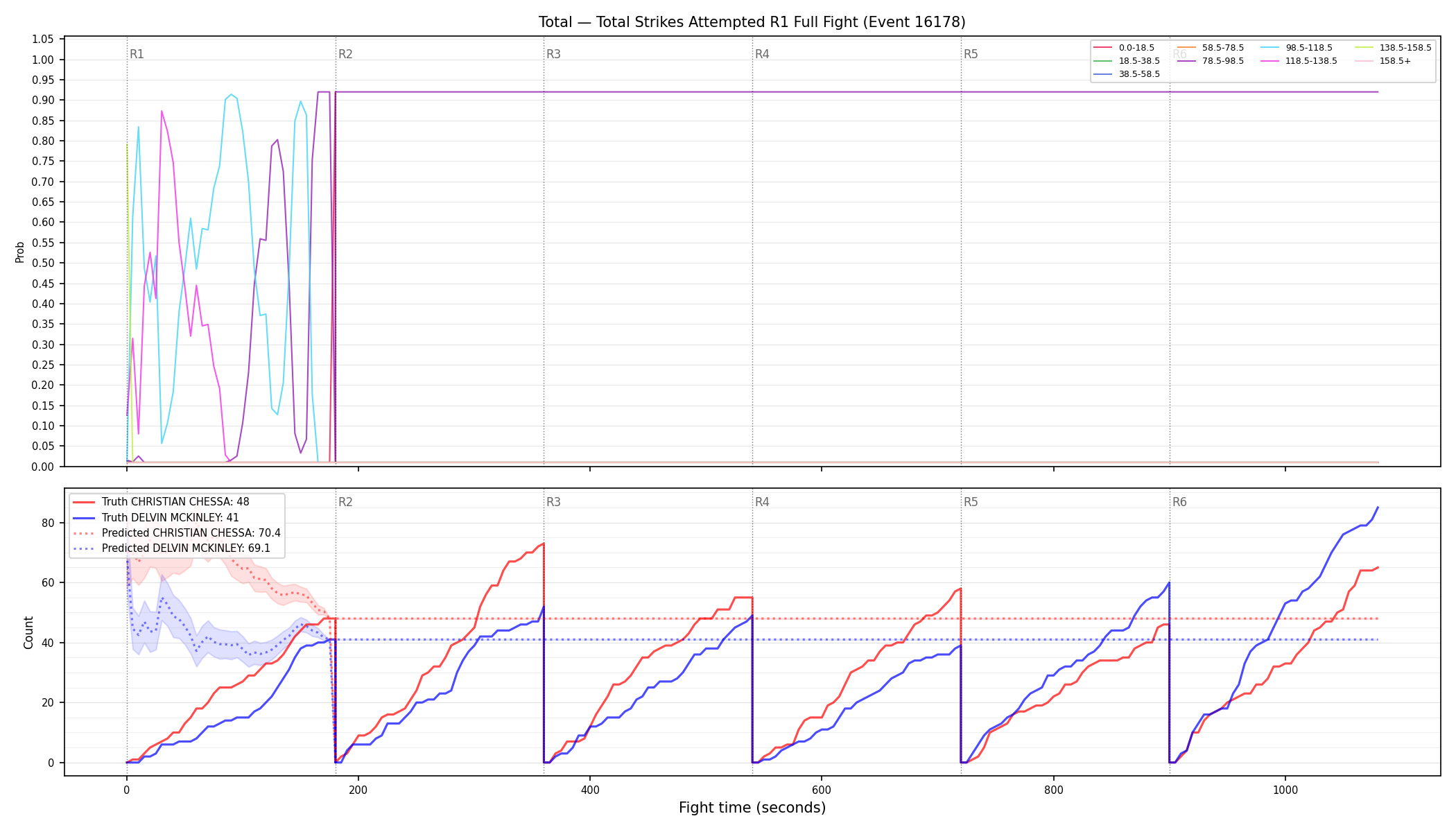 Stats/Round/Total Bins/Total Strikes Attempted/Round 01/16178 Round 01 Fight — Prod