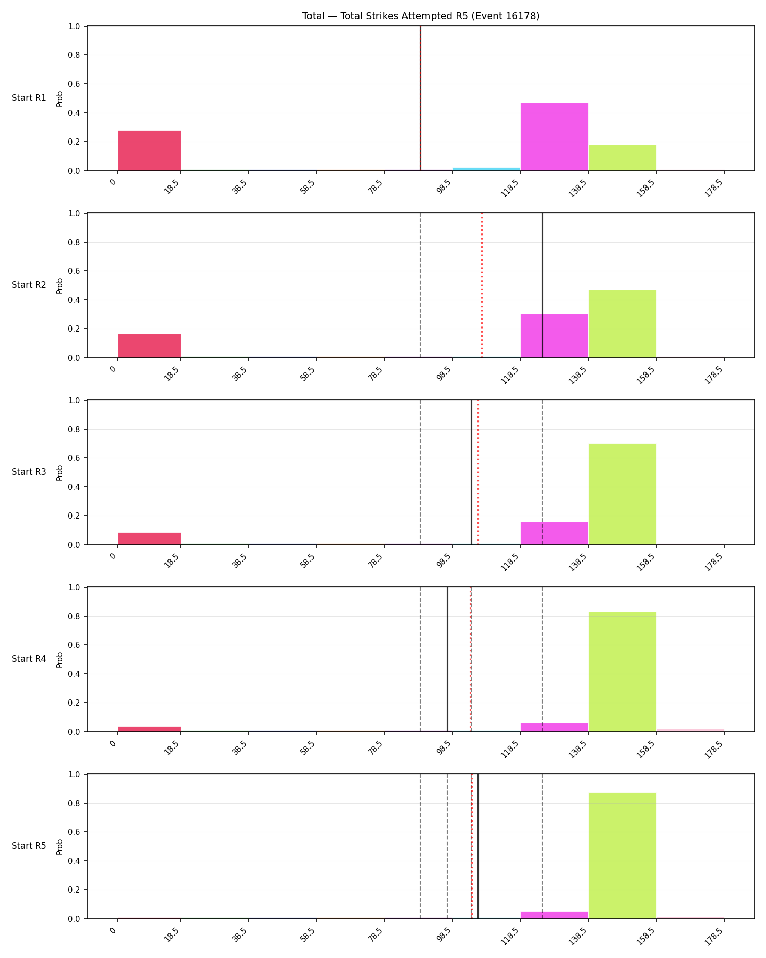 Stats/Round/Total Bins/Total Strikes Attempted/Round 05/16178 Round 05 Snapshots — Prod