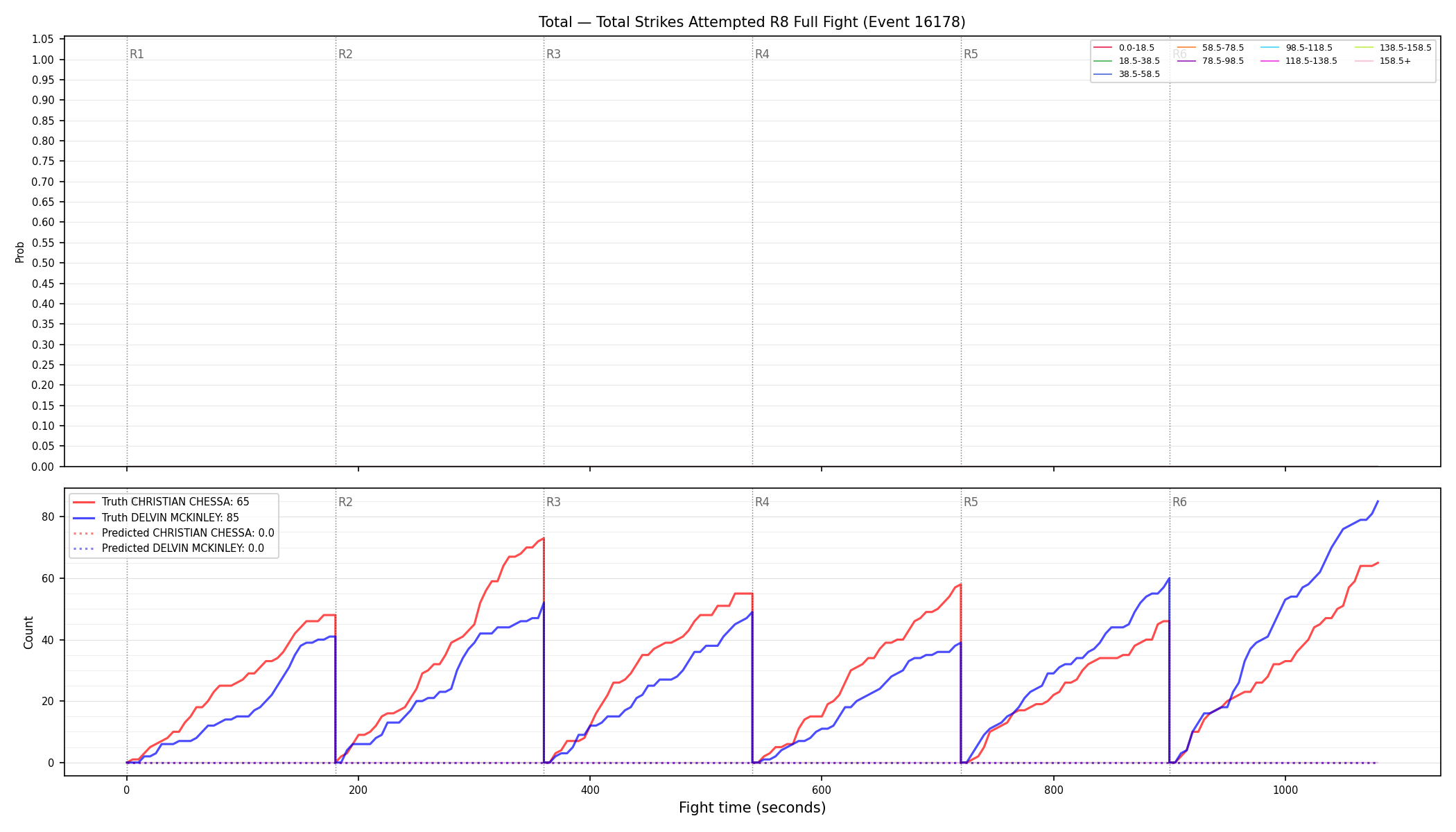 Stats/Round/Total Bins/Total Strikes Attempted/Round 08/16178 Round 08 Fight — Prod