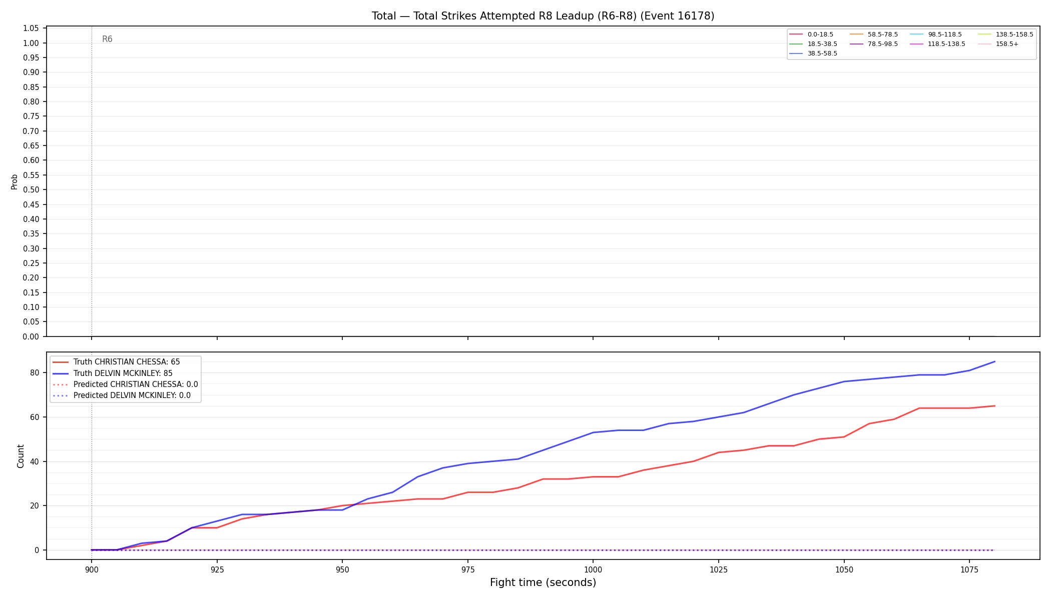 Stats/Round/Total Bins/Total Strikes Attempted/Round 08/16178 Round 08 Leadup — Prod