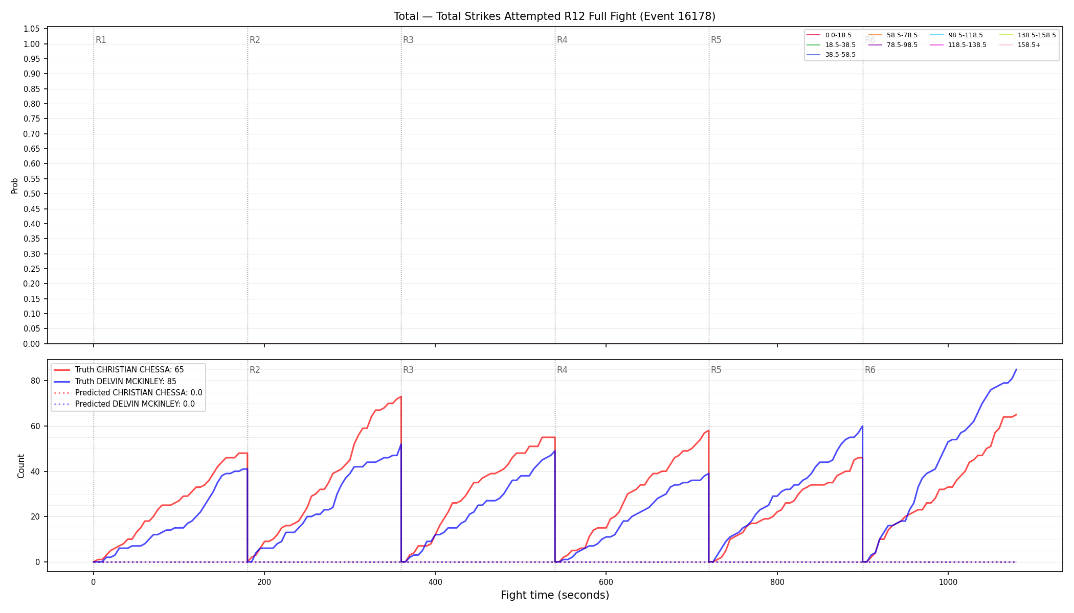 Stats/Round/Total Bins/Total Strikes Attempted/Round 12/16178 Round 12 Fight — Prod