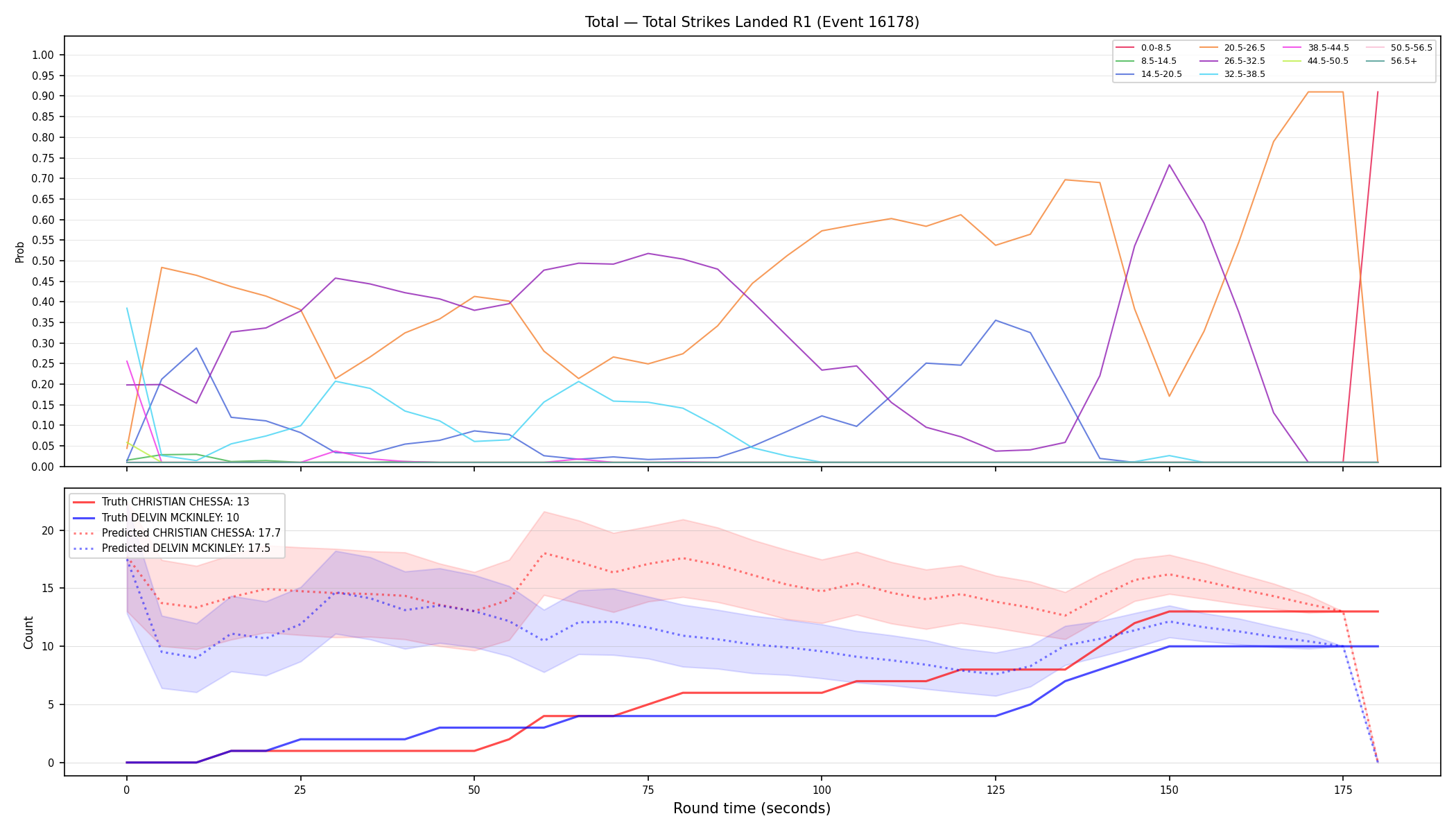 Stats/Round/Total Bins/Total Strikes Landed/Round 01/16178 Round 01 — Prod