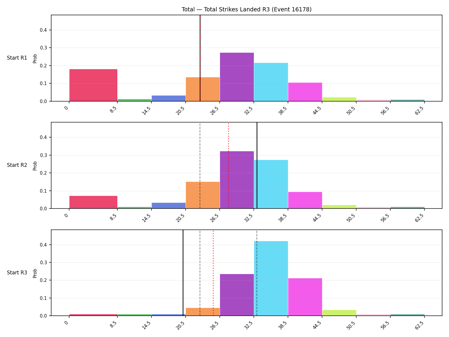 Stats/Round/Total Bins/Total Strikes Landed/Round 03/16178 Round 03 Snapshots — Prod