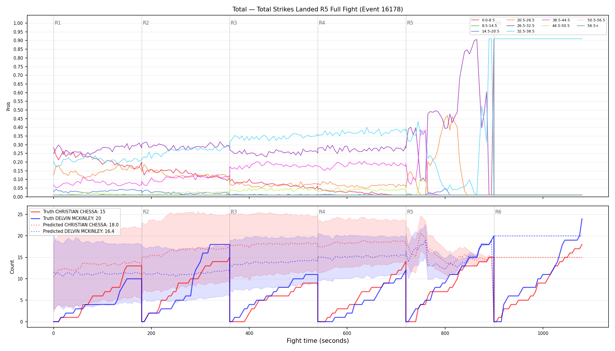 Stats/Round/Total Bins/Total Strikes Landed/Round 05/16178 Round 05 Fight — Prod