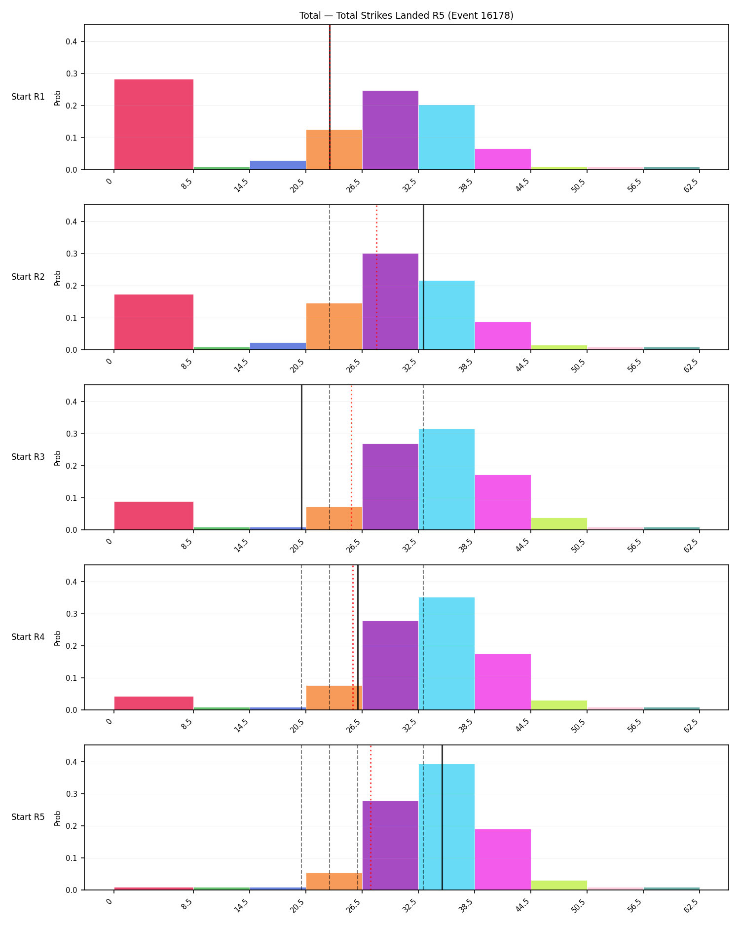 Stats/Round/Total Bins/Total Strikes Landed/Round 05/16178 Round 05 Snapshots — Prod