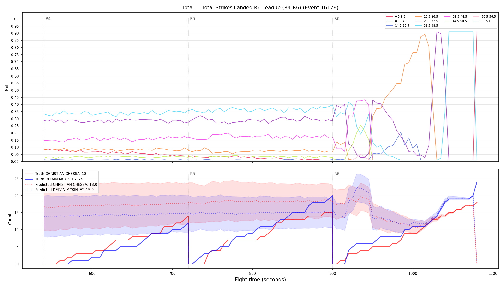 Stats/Round/Total Bins/Total Strikes Landed/Round 06/16178 Round 06 Leadup — Prod