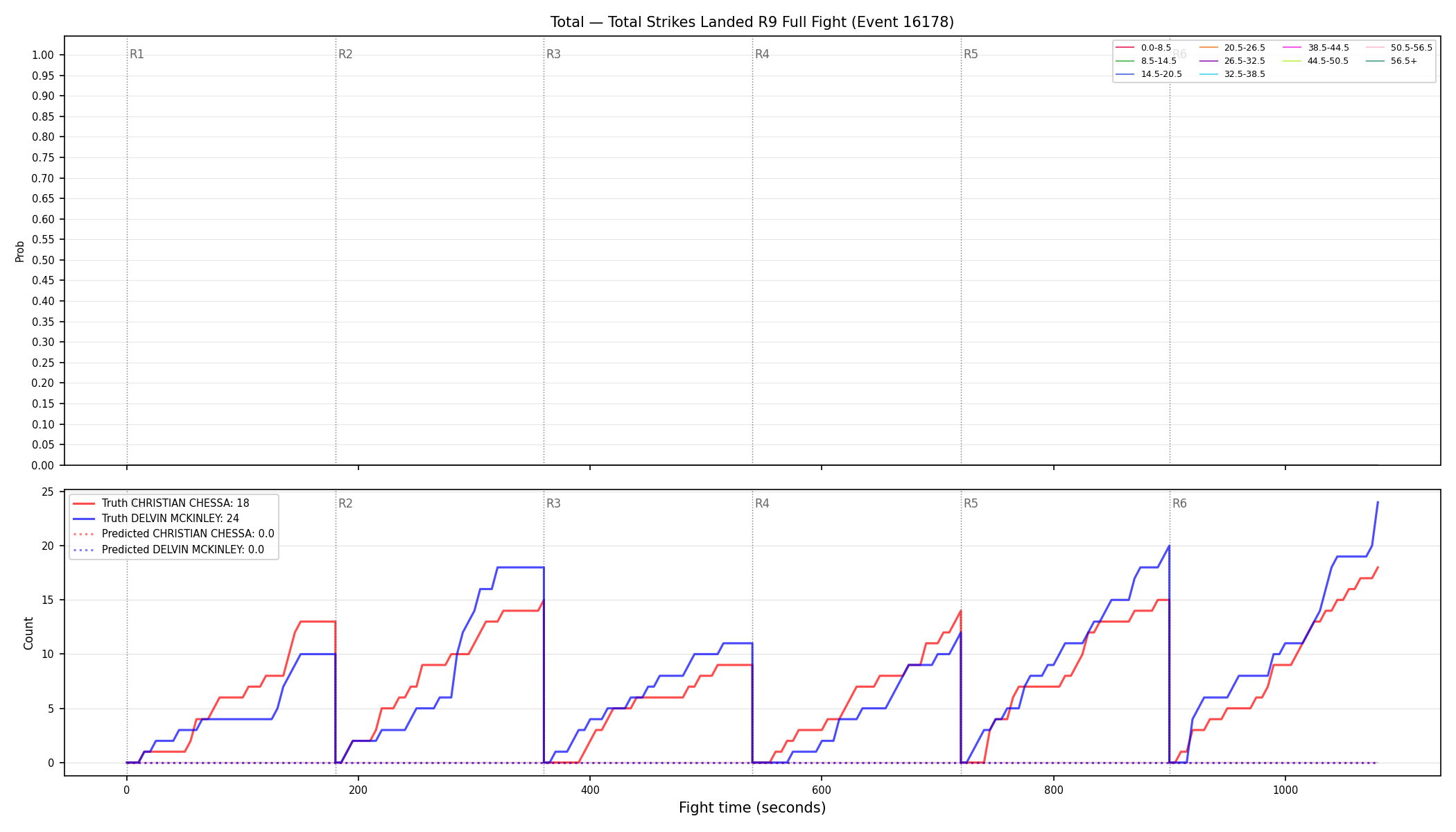 Stats/Round/Total Bins/Total Strikes Landed/Round 09/16178 Round 09 Fight — Prod