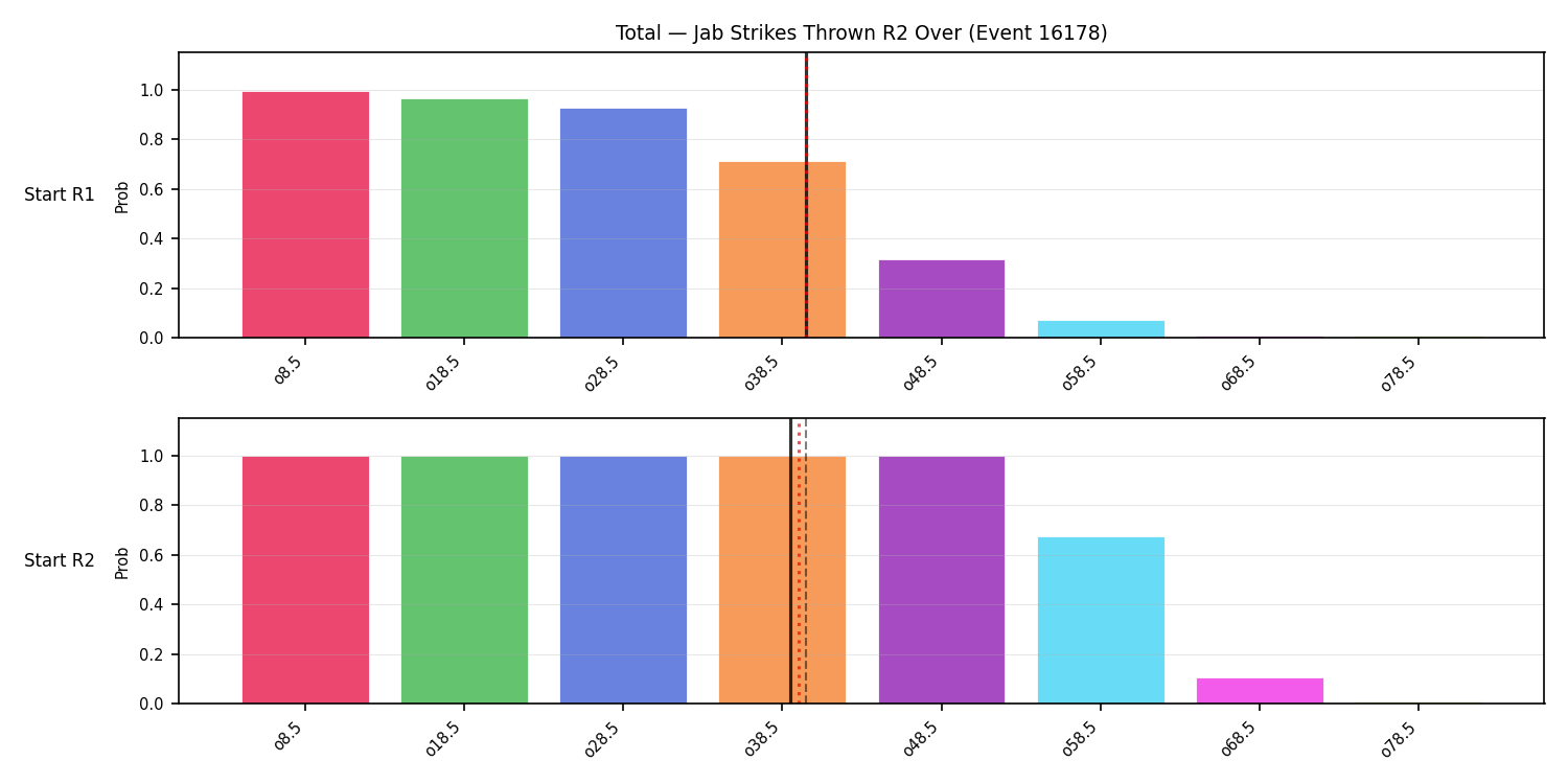 Stats/Round/Total Overs/Jab Strikes Thrown/Round 02/16178 Round 02 Over Snapshots — Prod