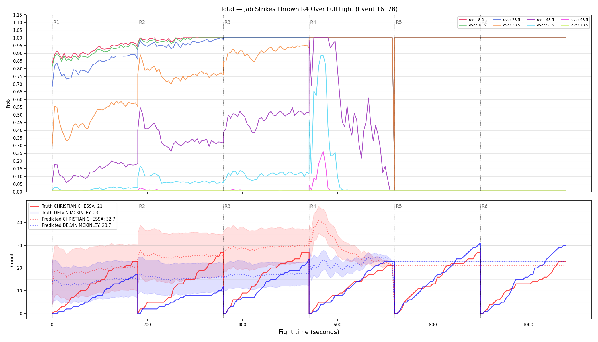 Stats/Round/Total Overs/Jab Strikes Thrown/Round 04/16178 Round 04 Over Fight — Prod