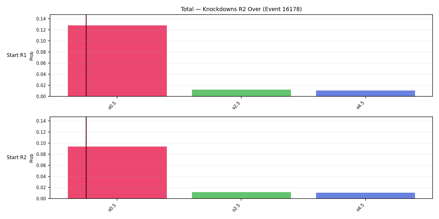 Stats/Round/Total Overs/Knockdowns/Round 02/16178 Round 02 Over Snapshots — Prod