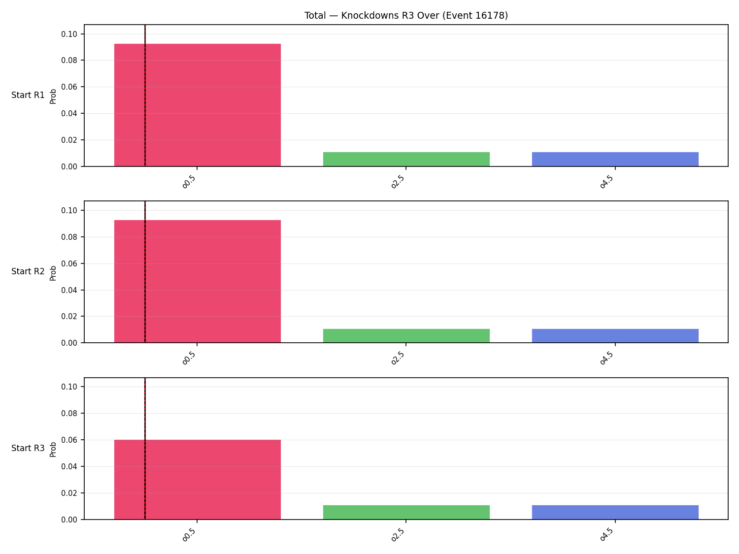 Stats/Round/Total Overs/Knockdowns/Round 03/16178 Round 03 Over Snapshots — Prod