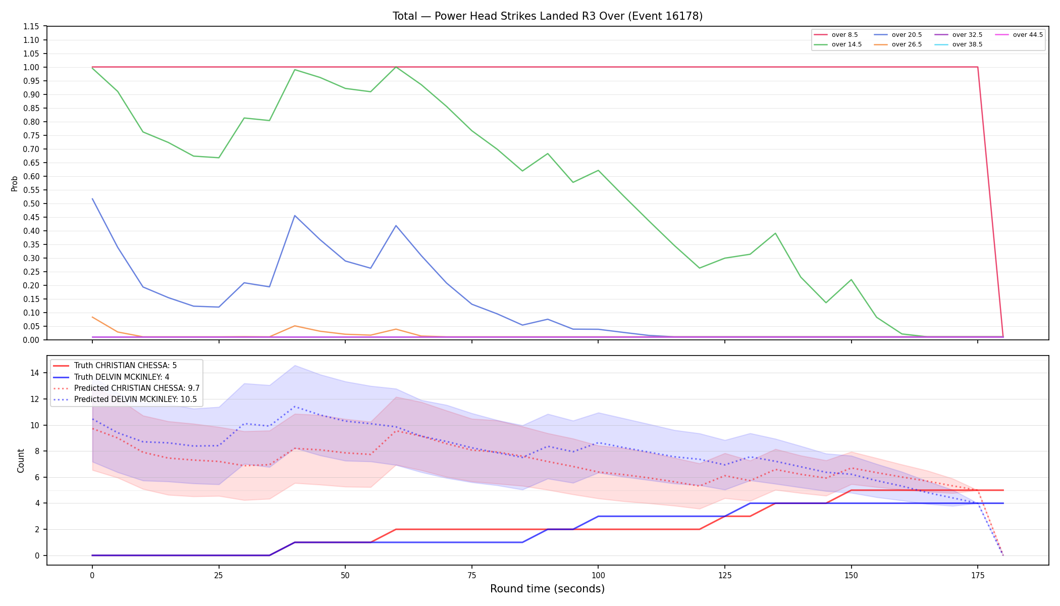 Stats/Round/Total Overs/Power Head Strikes Landed/Round 03/16178 Round 03 Over — Prod