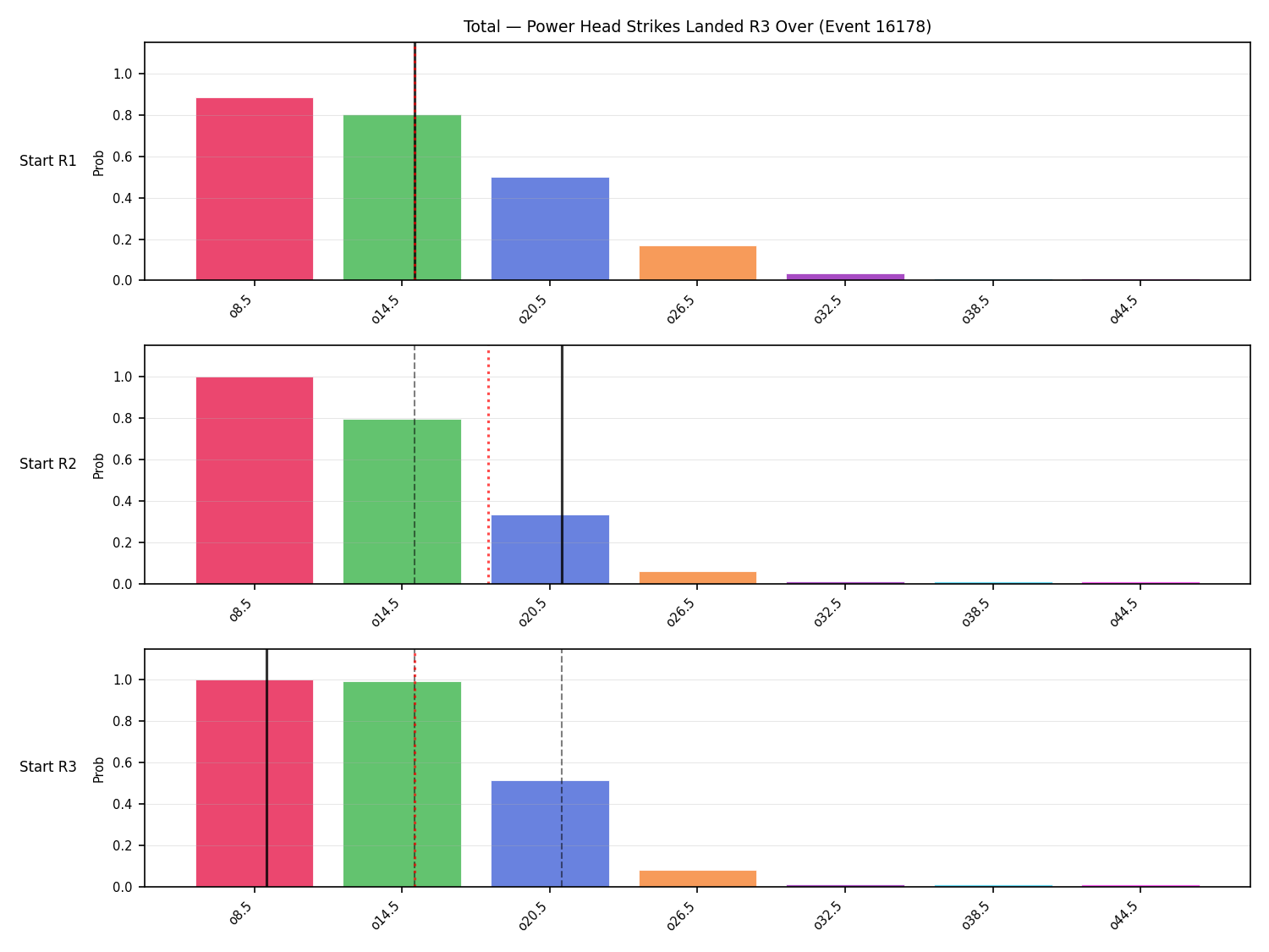 Stats/Round/Total Overs/Power Head Strikes Landed/Round 03/16178 Round 03 Over Snapshots — Prod