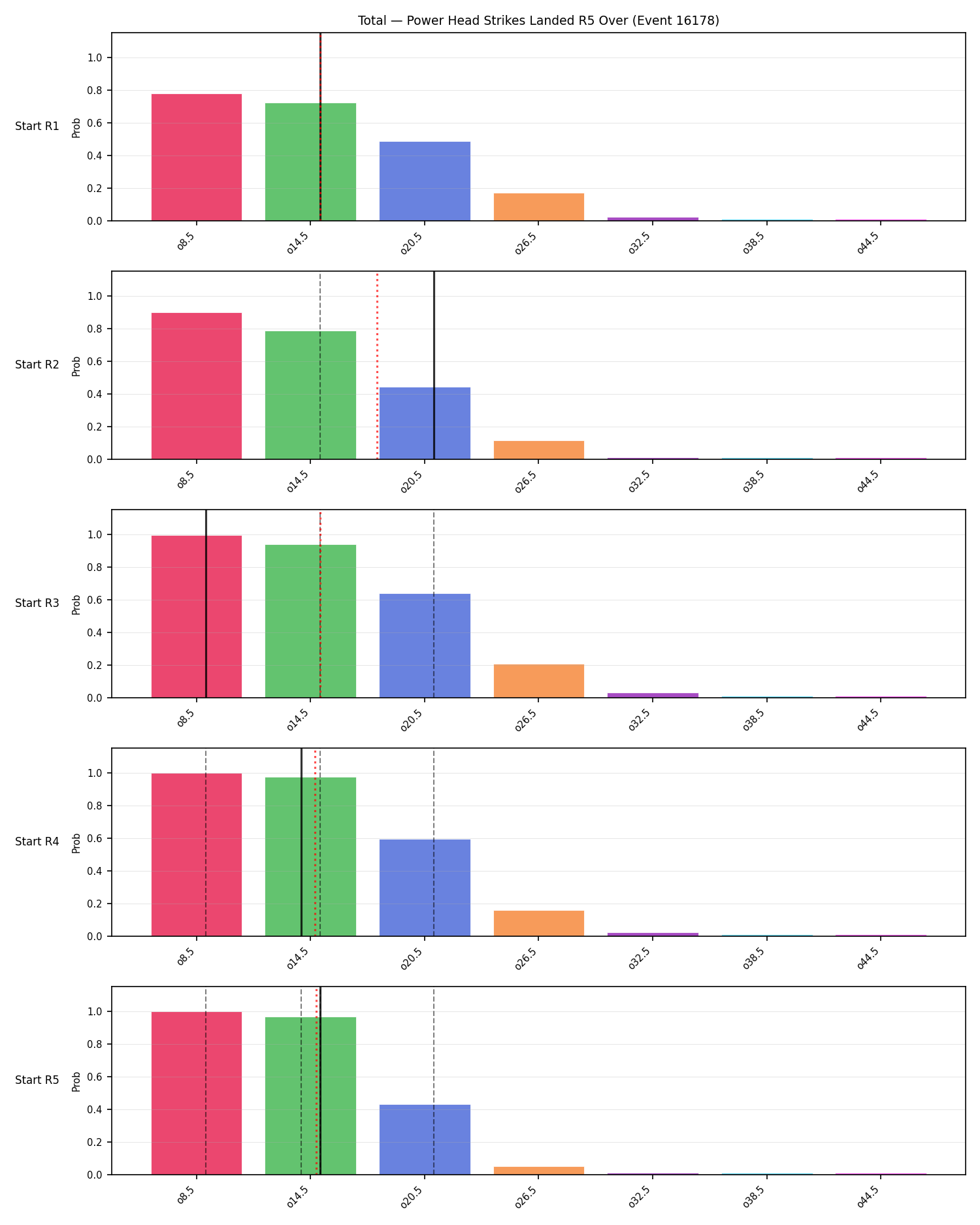 Stats/Round/Total Overs/Power Head Strikes Landed/Round 05/16178 Round 05 Over Snapshots — Prod