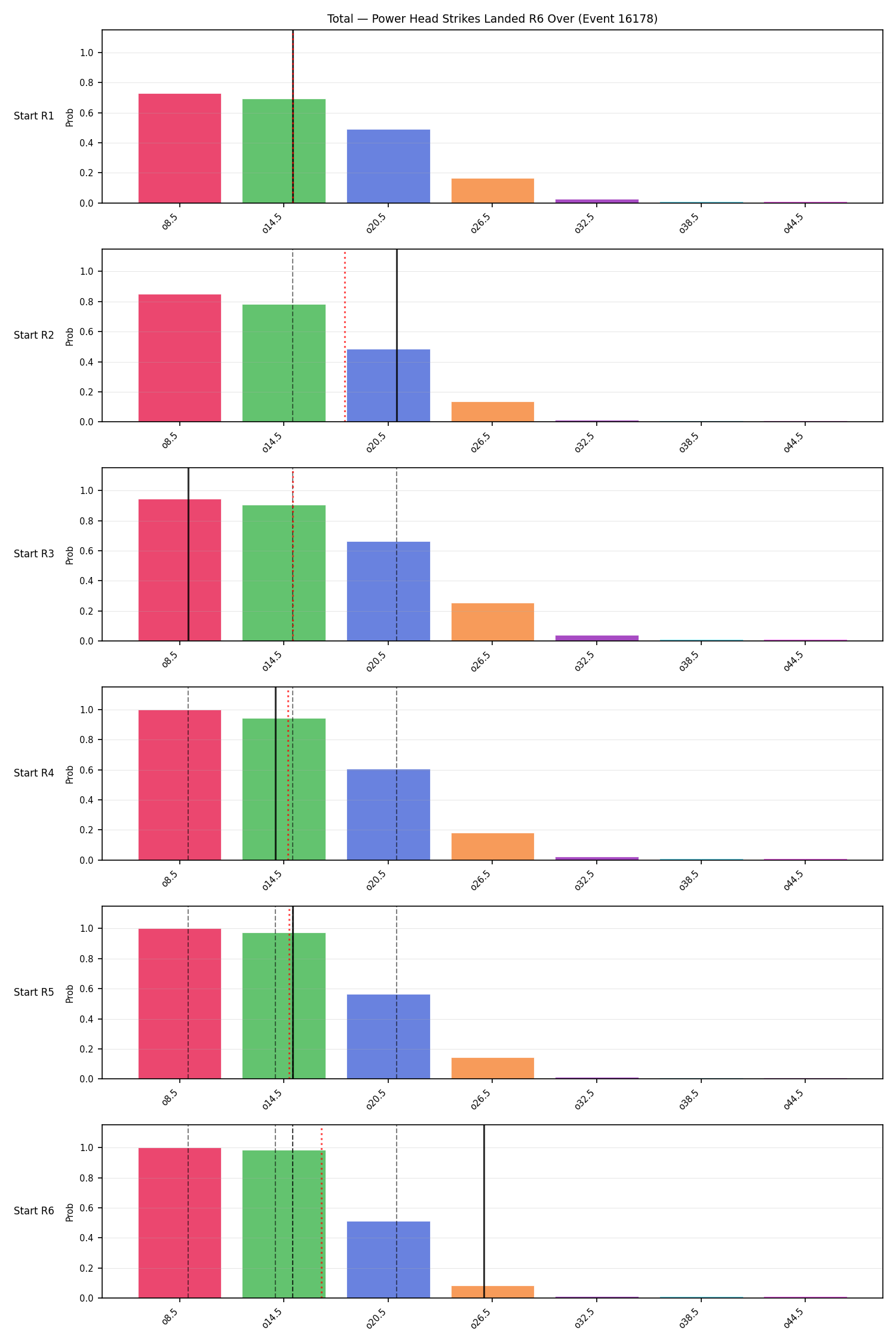 Stats/Round/Total Overs/Power Head Strikes Landed/Round 06/16178 Round 06 Over Snapshots — Prod