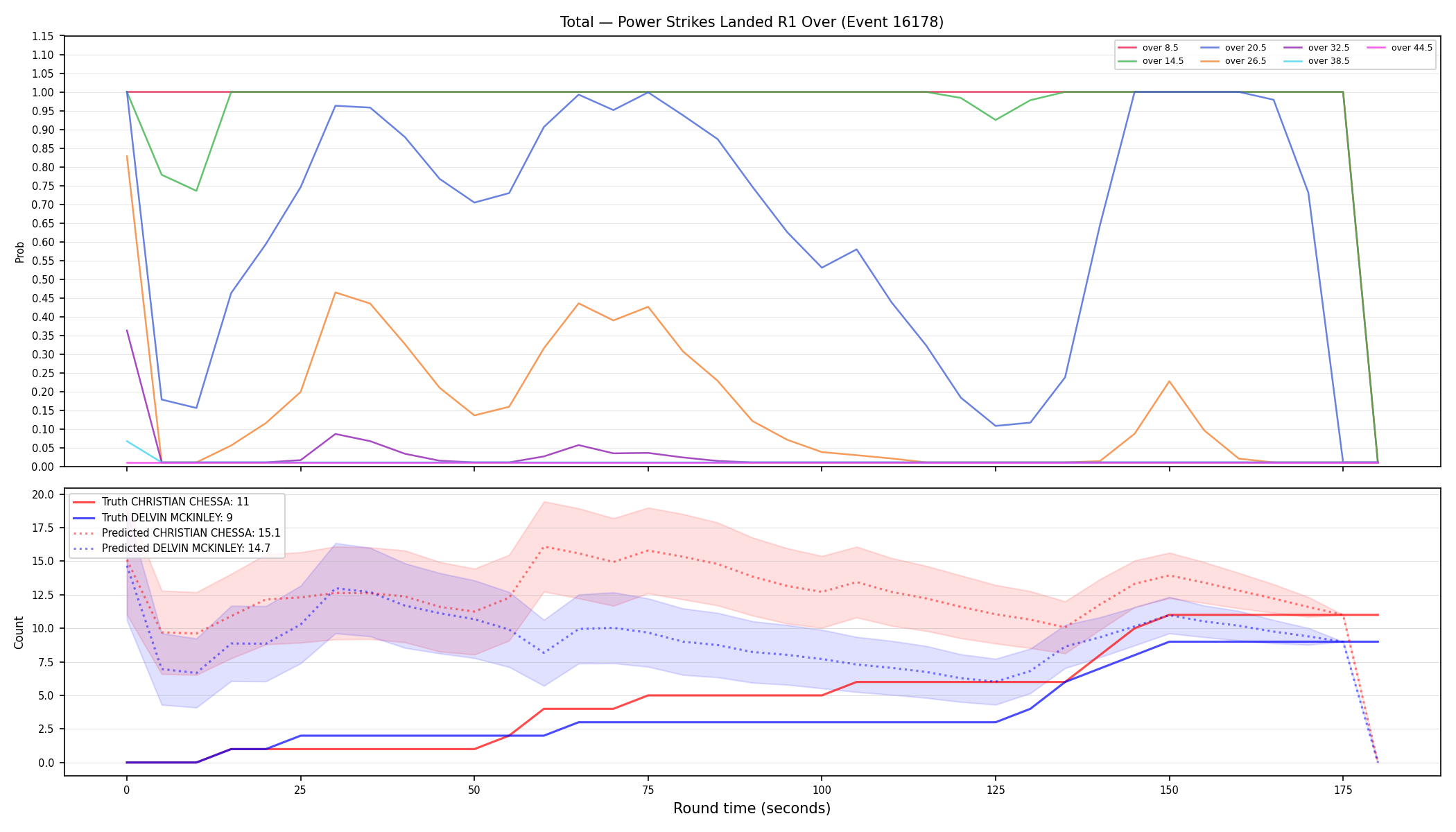 Stats/Round/Total Overs/Power Strikes Landed/Round 01/16178 Round 01 Over — Prod