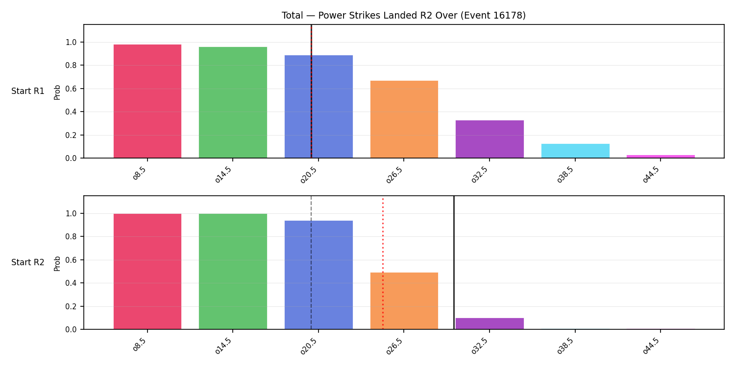 Stats/Round/Total Overs/Power Strikes Landed/Round 02/16178 Round 02 Over Snapshots — Prod