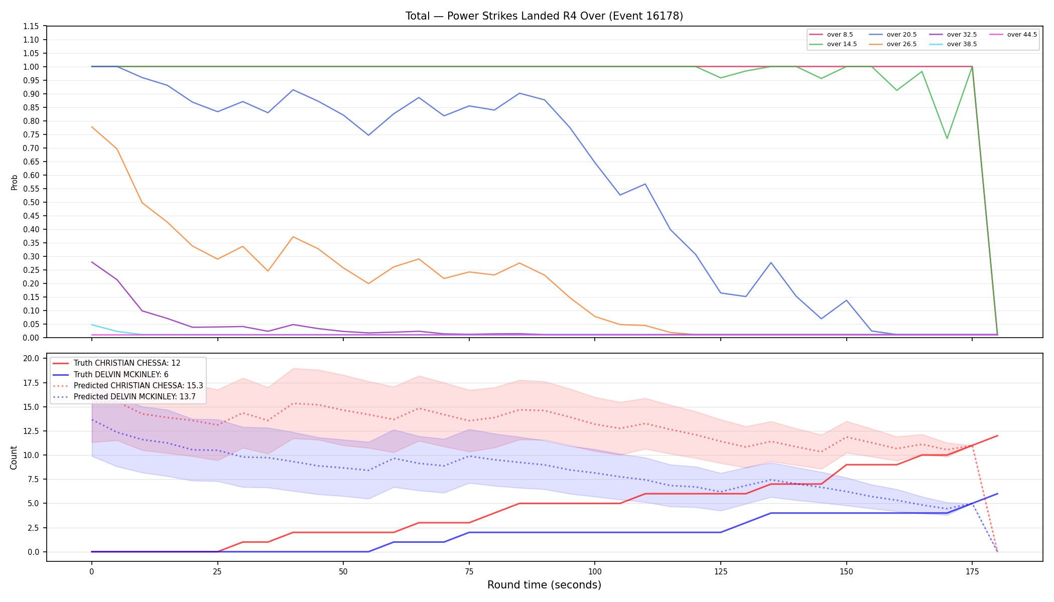 Stats/Round/Total Overs/Power Strikes Landed/Round 04/16178 Round 04 Over — Prod