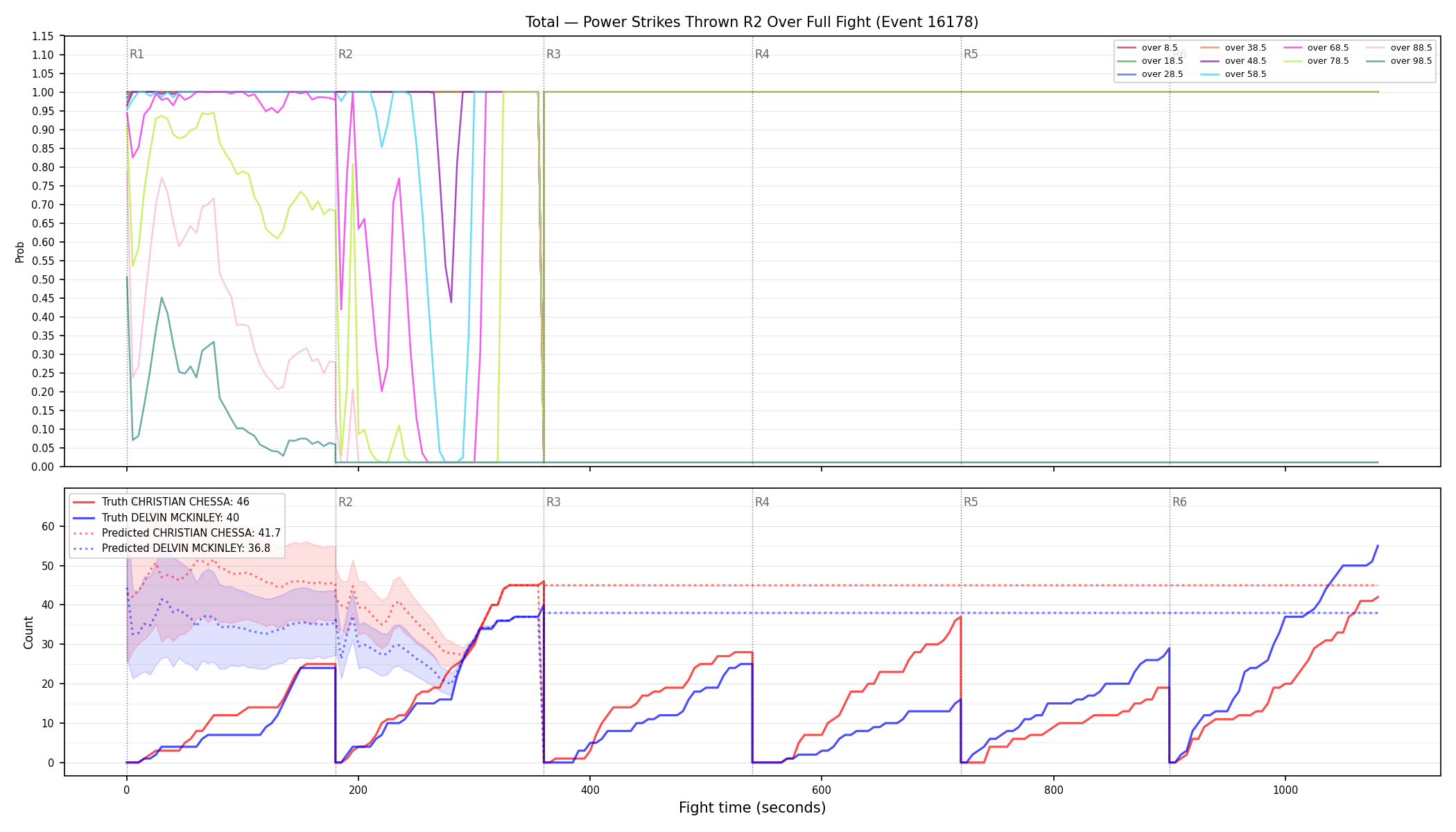 Stats/Round/Total Overs/Power Strikes Thrown/Round 02/16178 Round 02 Over Fight — Prod