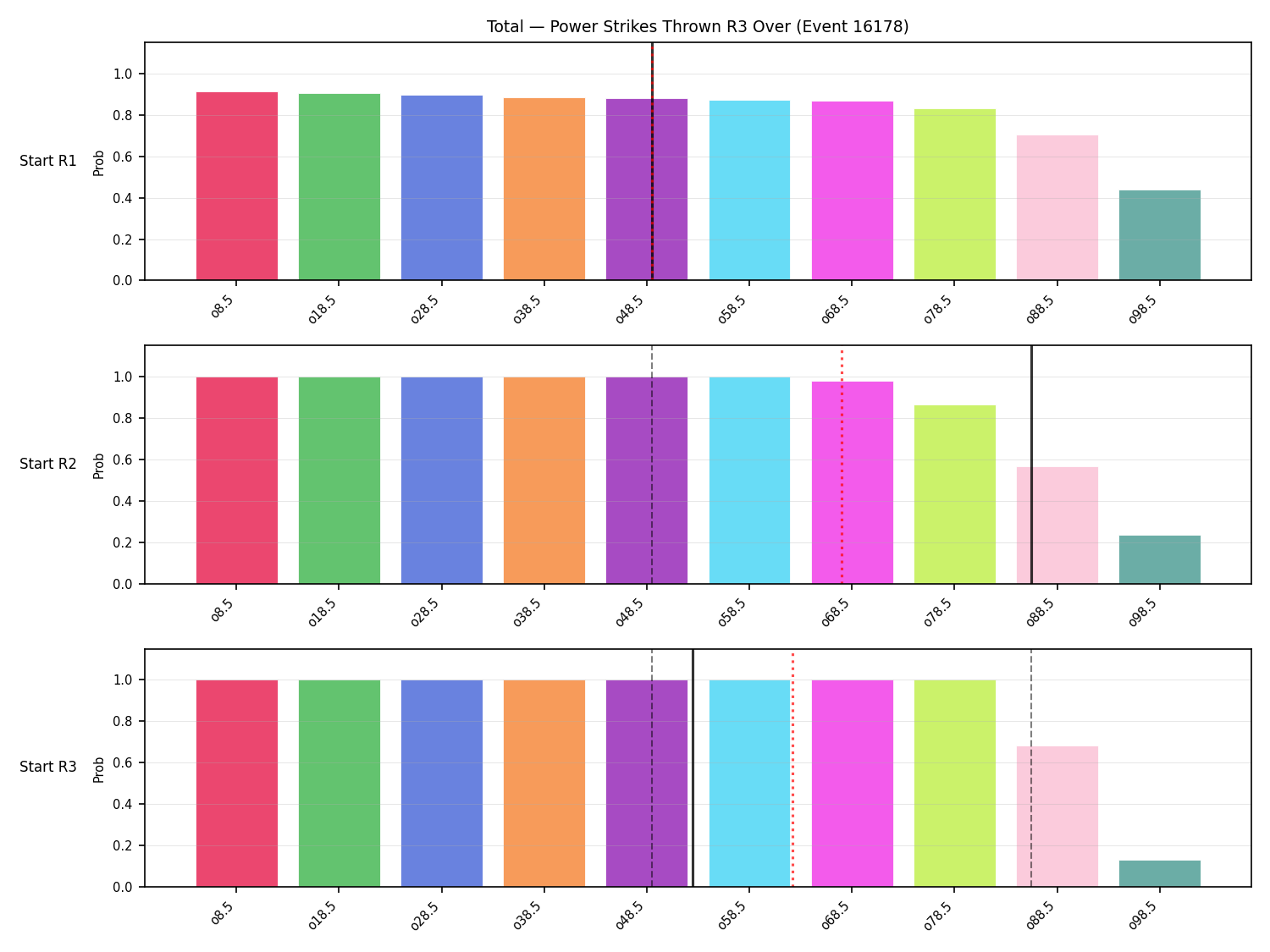 Stats/Round/Total Overs/Power Strikes Thrown/Round 03/16178 Round 03 Over Snapshots — Prod