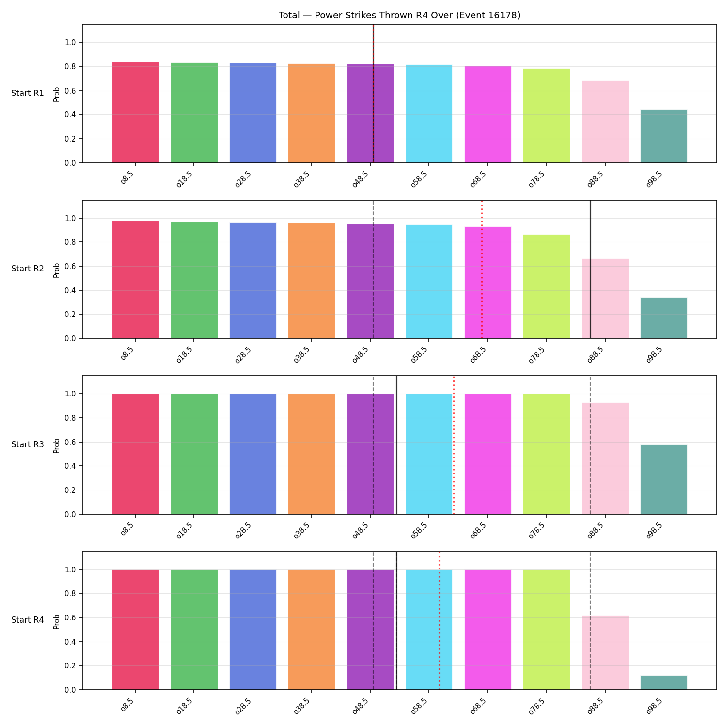 Stats/Round/Total Overs/Power Strikes Thrown/Round 04/16178 Round 04 Over Snapshots — Prod