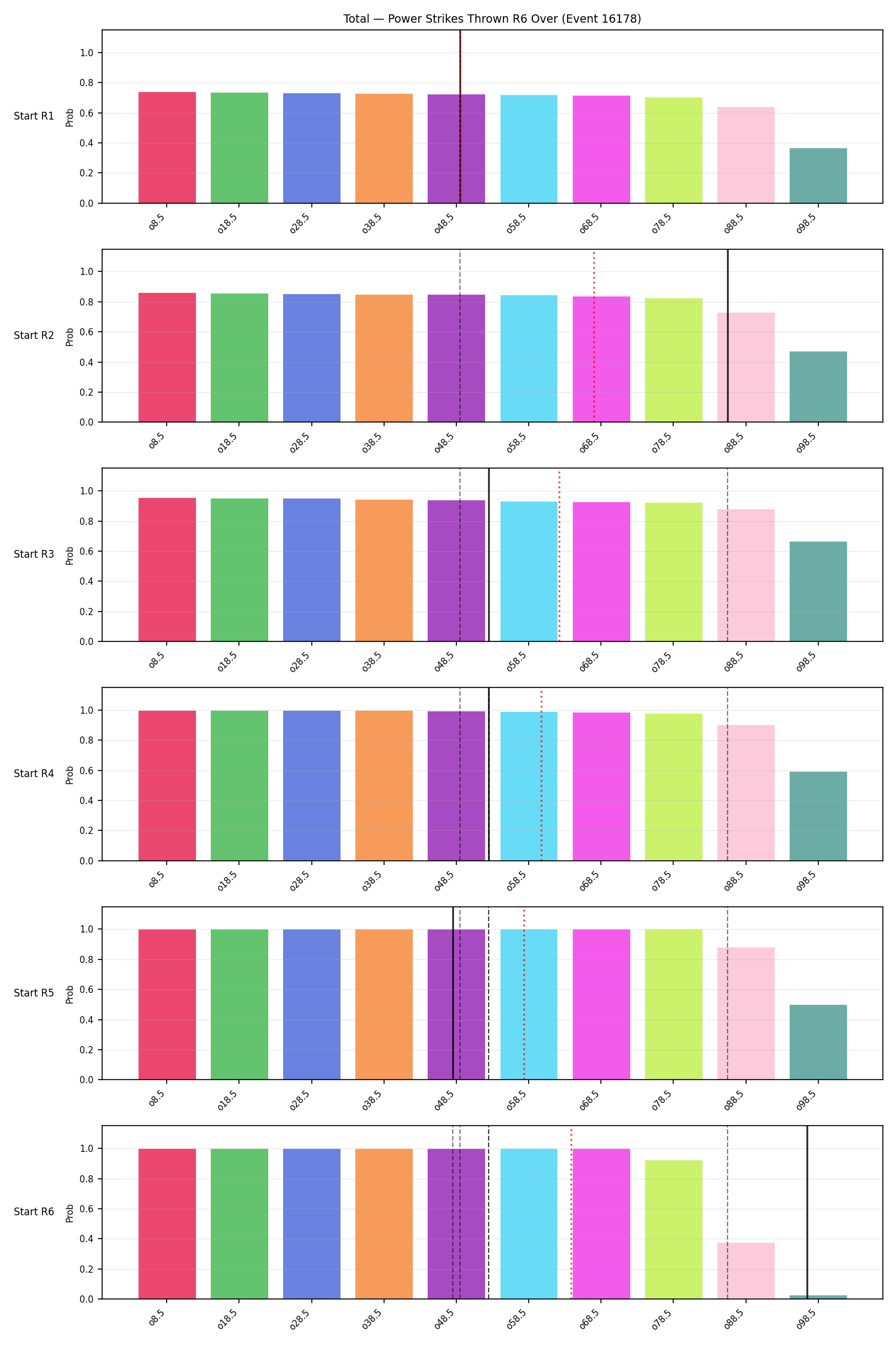 Stats/Round/Total Overs/Power Strikes Thrown/Round 06/16178 Round 06 Over Snapshots — Prod