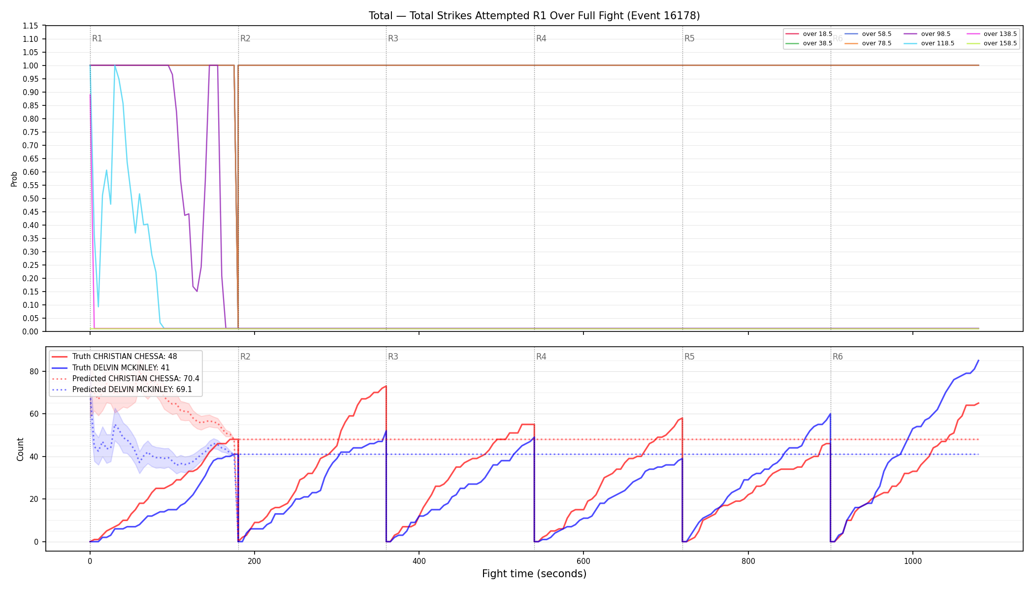 Stats/Round/Total Overs/Total Strikes Attempted/Round 01/16178 Round 01 Over Fight — Prod