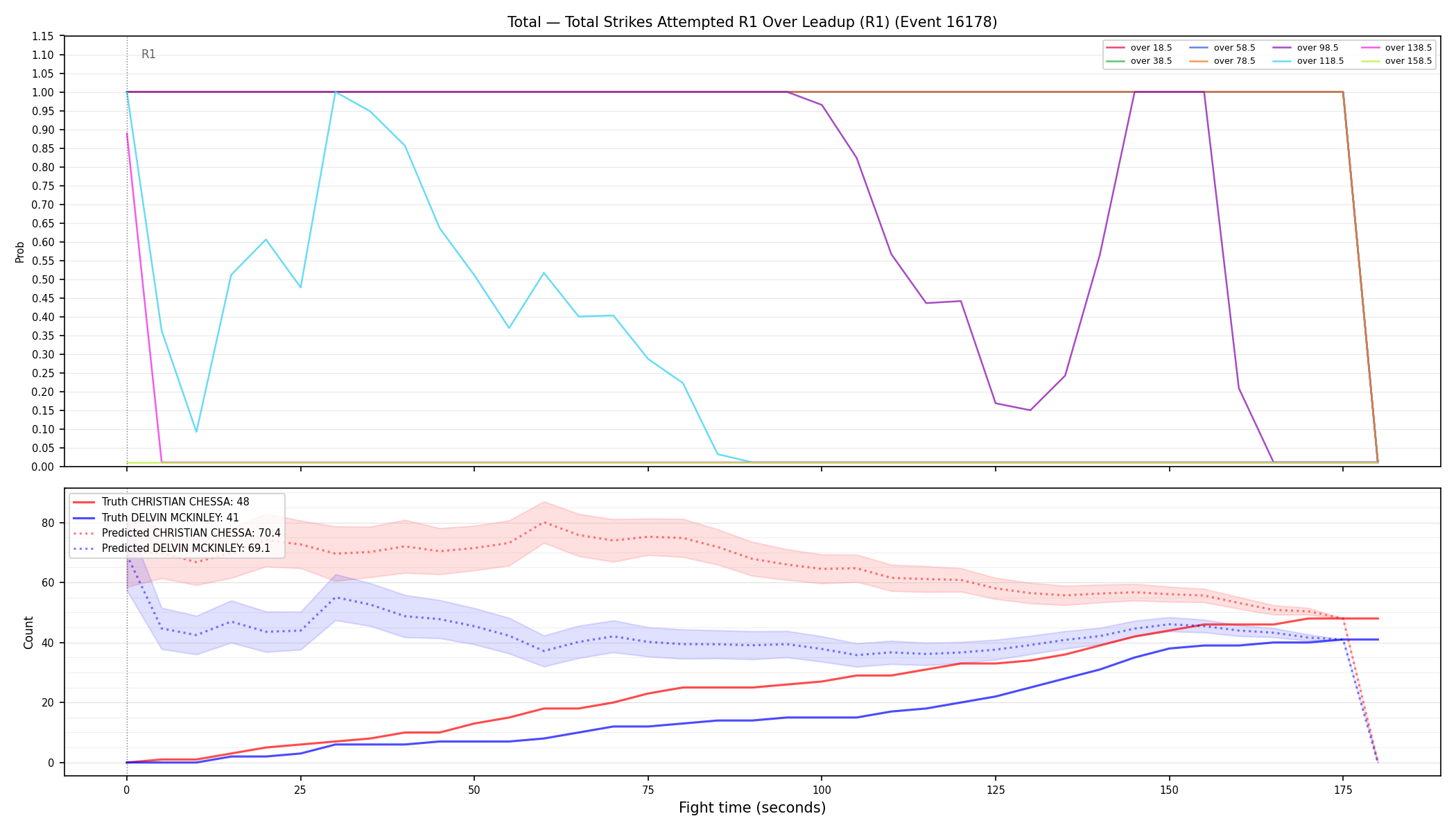 Stats/Round/Total Overs/Total Strikes Attempted/Round 01/16178 Round 01 Over Leadup — Prod