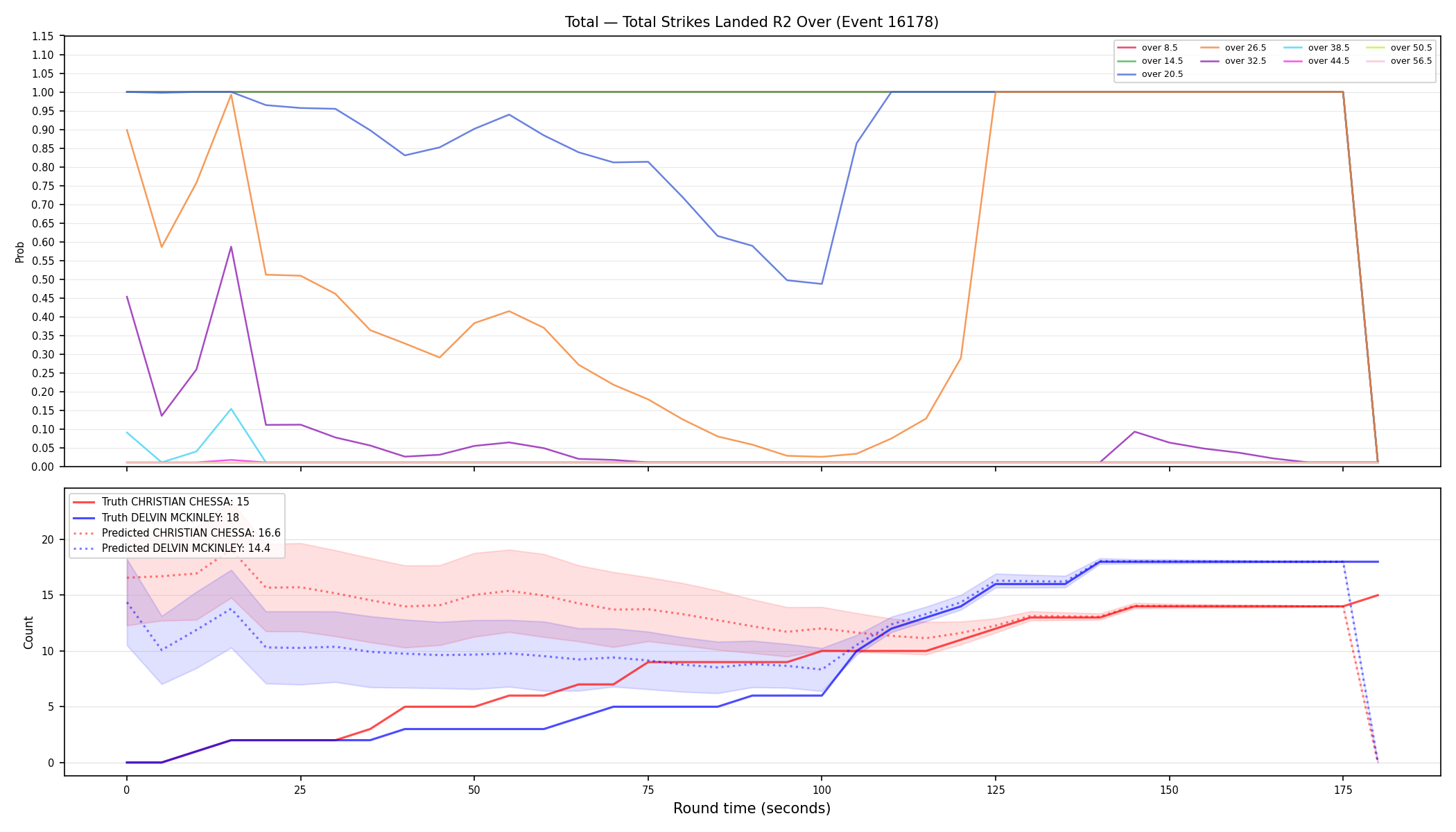 Stats/Round/Total Overs/Total Strikes Landed/Round 02/16178 Round 02 Over — Prod