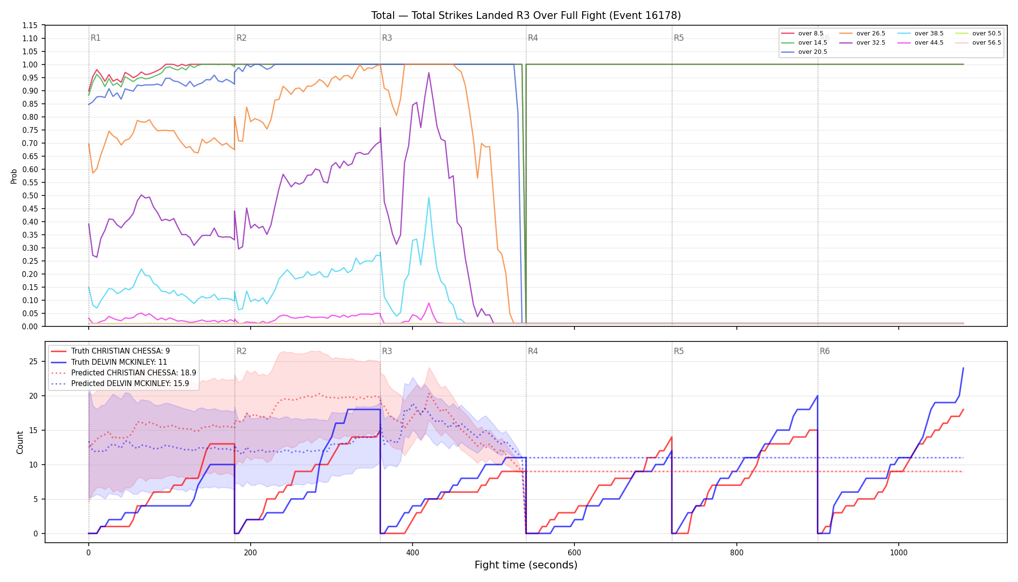 Stats/Round/Total Overs/Total Strikes Landed/Round 03/16178 Round 03 Over Fight — Prod