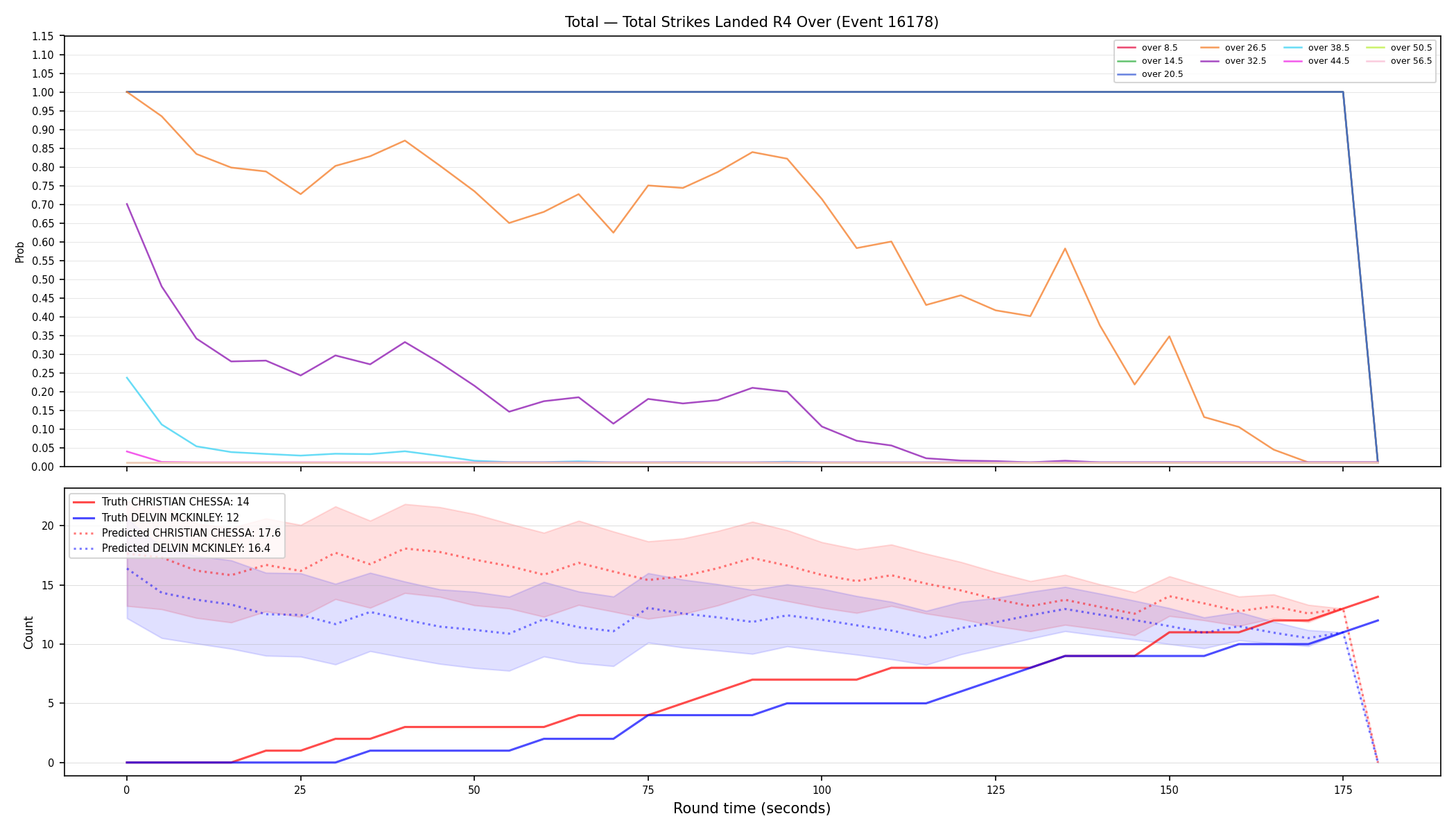 Stats/Round/Total Overs/Total Strikes Landed/Round 04/16178 Round 04 Over — Prod