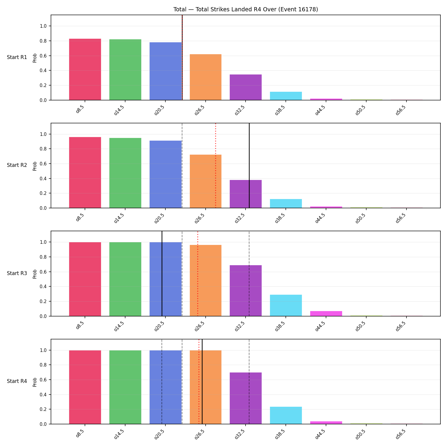Stats/Round/Total Overs/Total Strikes Landed/Round 04/16178 Round 04 Over Snapshots — Prod
