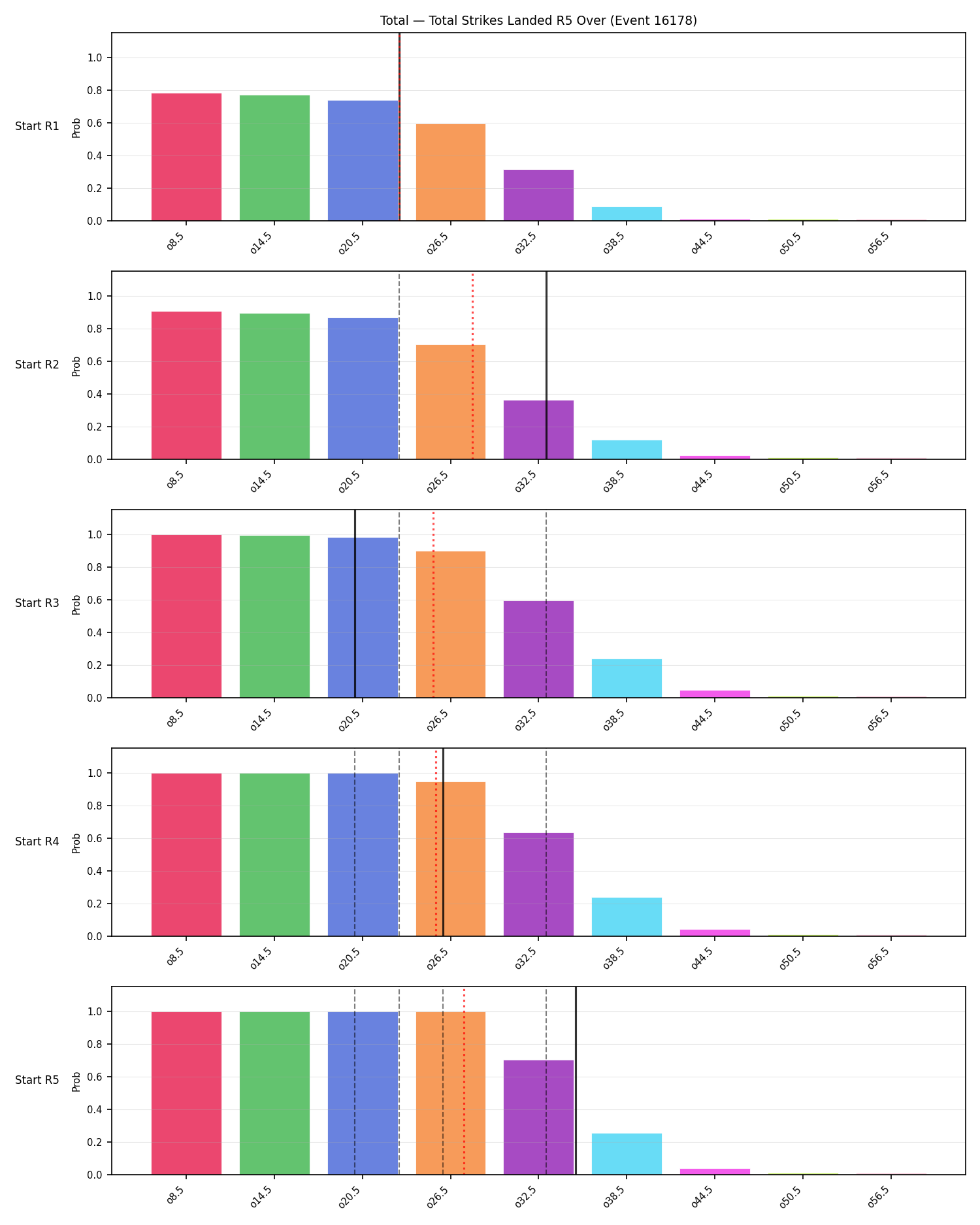Stats/Round/Total Overs/Total Strikes Landed/Round 05/16178 Round 05 Over Snapshots — Prod