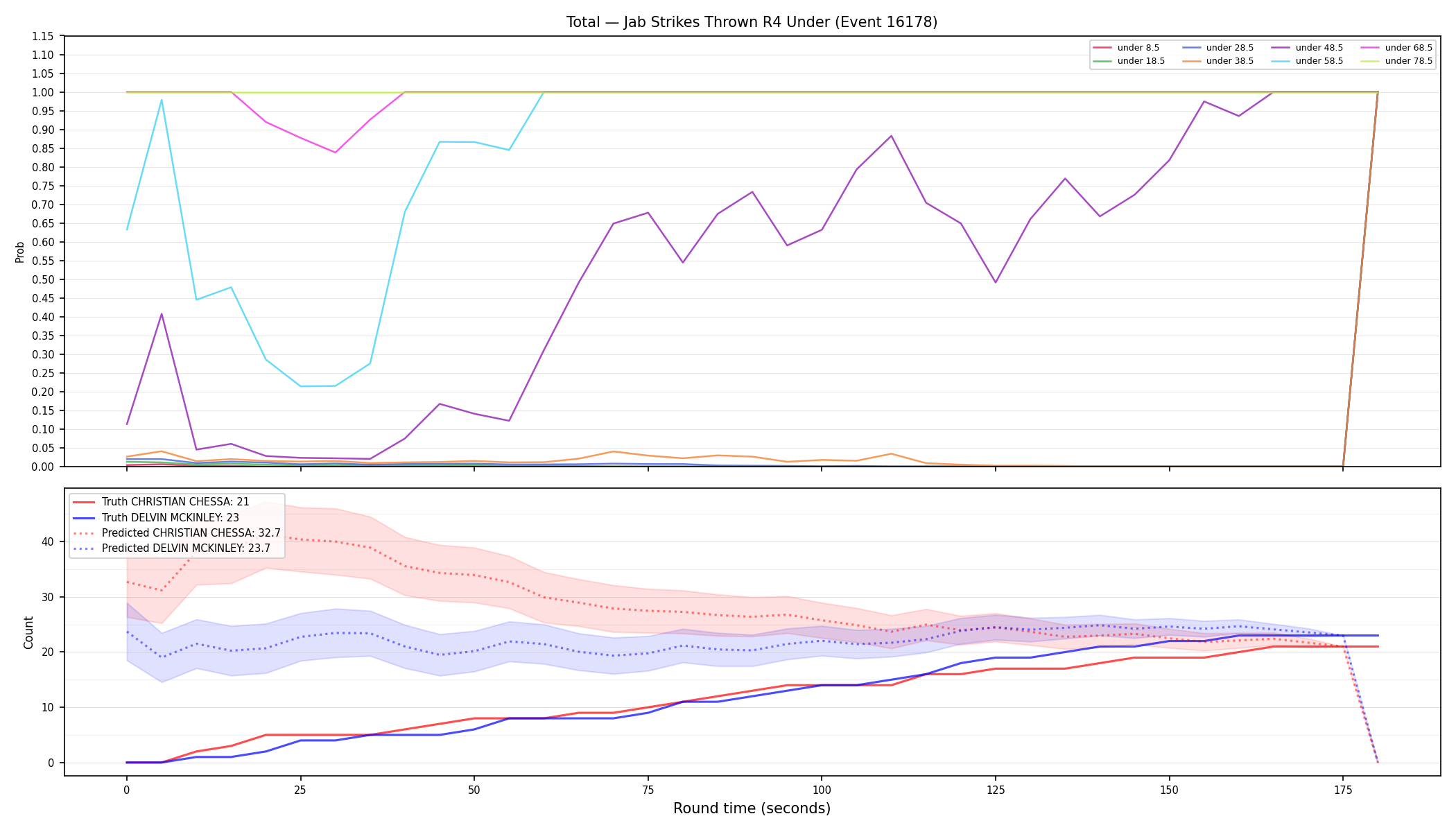 Stats/Round/Total Unders/Jab Strikes Thrown/Round 04/16178 Round 04 Under — Prod