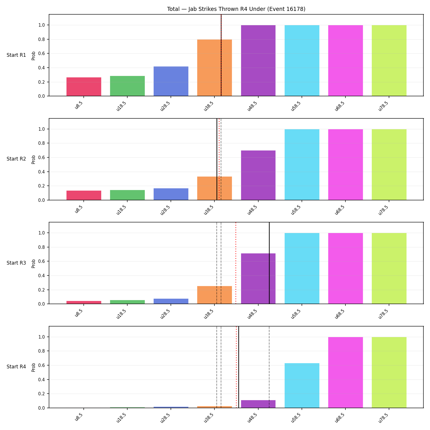 Stats/Round/Total Unders/Jab Strikes Thrown/Round 04/16178 Round 04 Under Snapshots — Prod