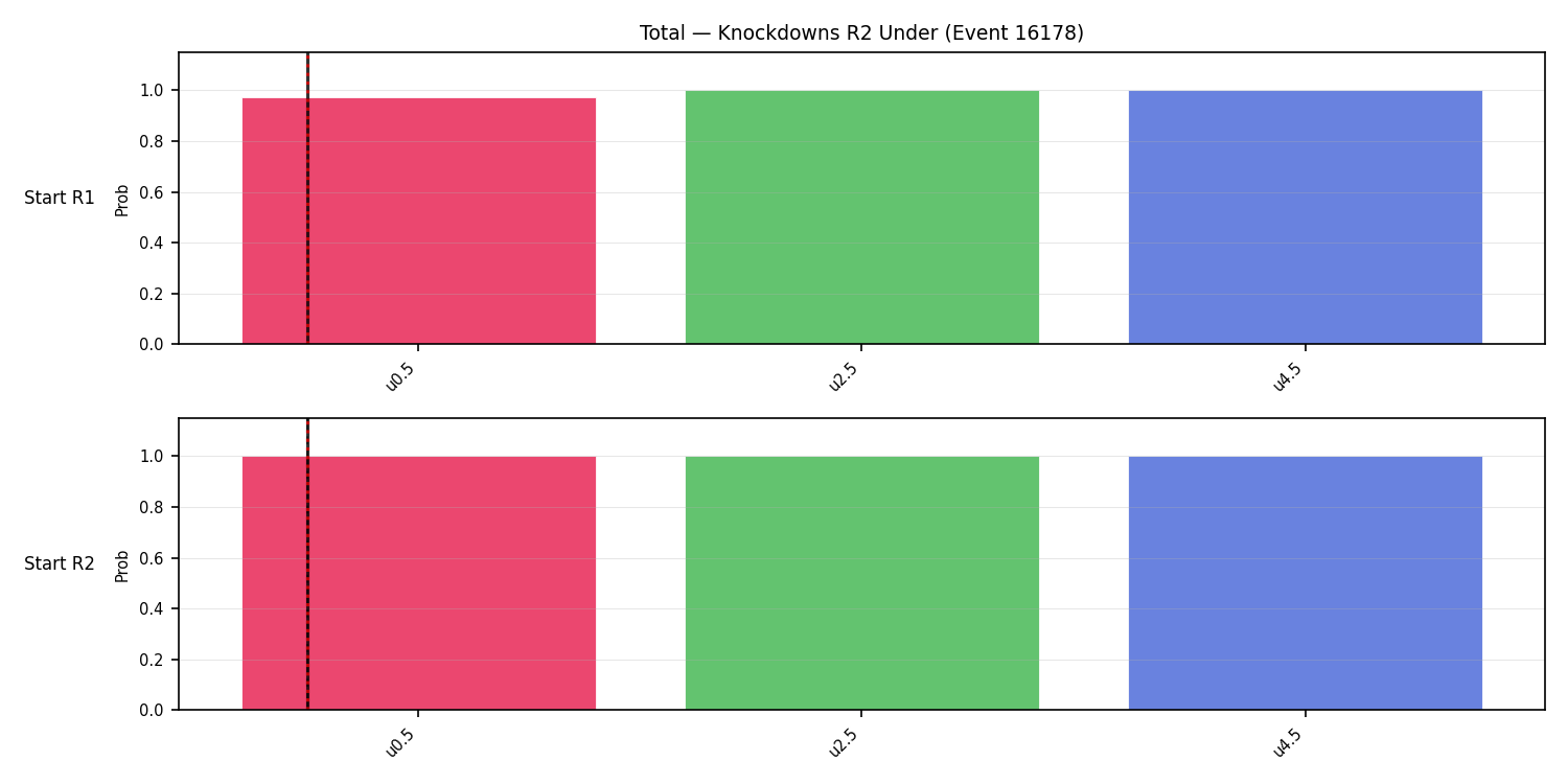 Stats/Round/Total Unders/Knockdowns/Round 02/16178 Round 02 Under Snapshots — Prod