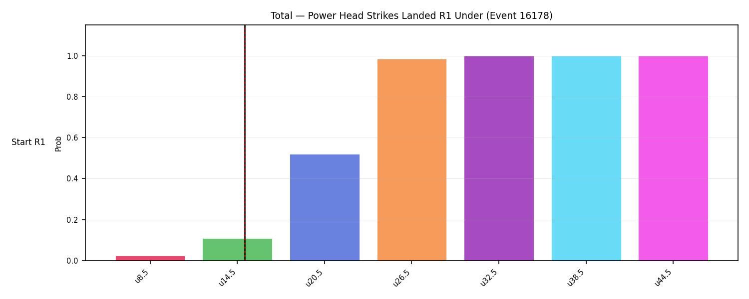 Stats/Round/Total Unders/Power Head Strikes Landed/Round 01/16178 Round 01 Under Snapshots — Prod