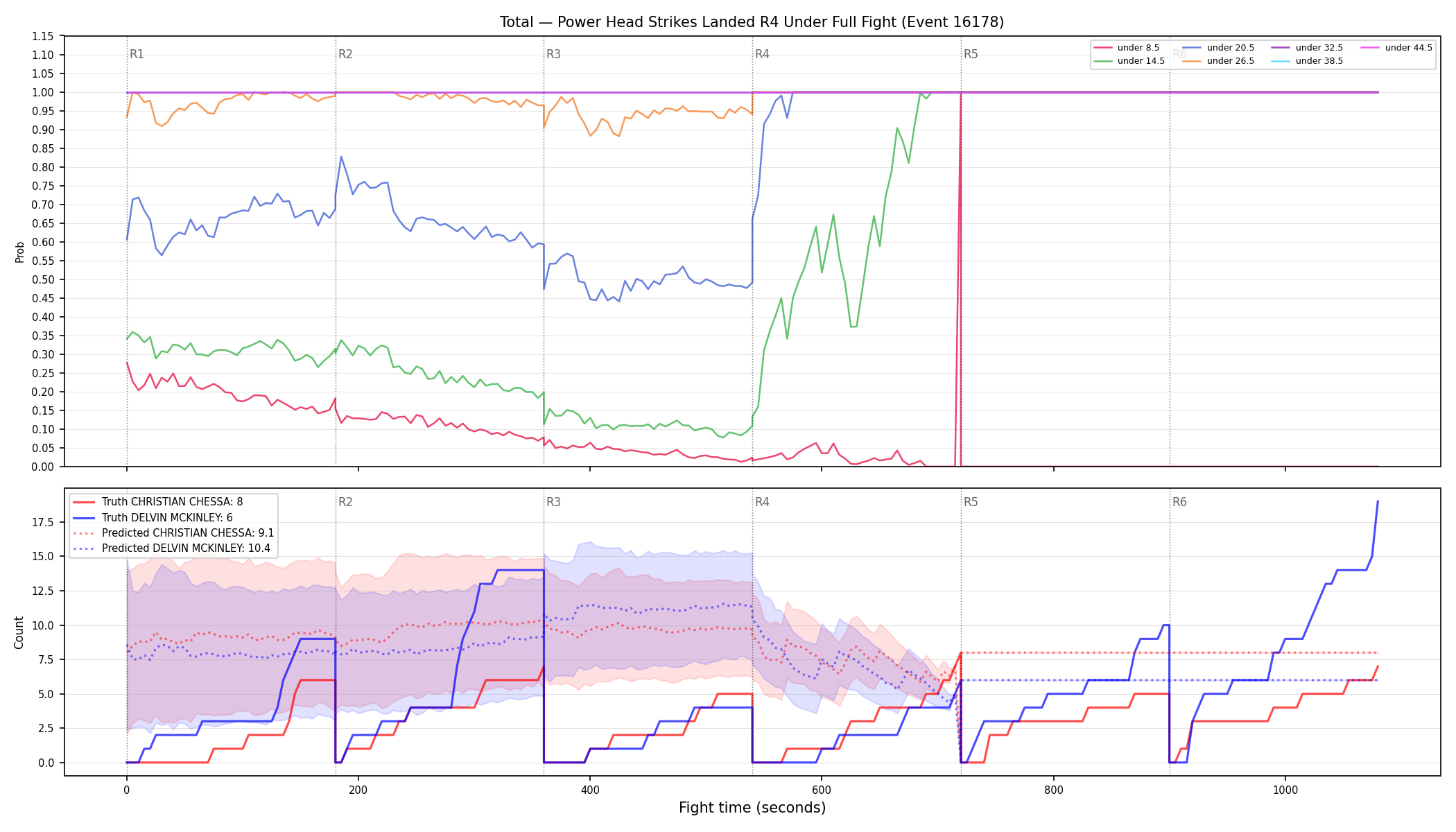 Stats/Round/Total Unders/Power Head Strikes Landed/Round 04/16178 Round 04 Under Fight — Prod