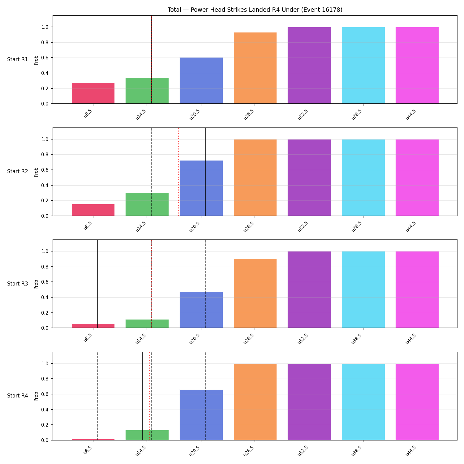 Stats/Round/Total Unders/Power Head Strikes Landed/Round 04/16178 Round 04 Under Snapshots — Prod
