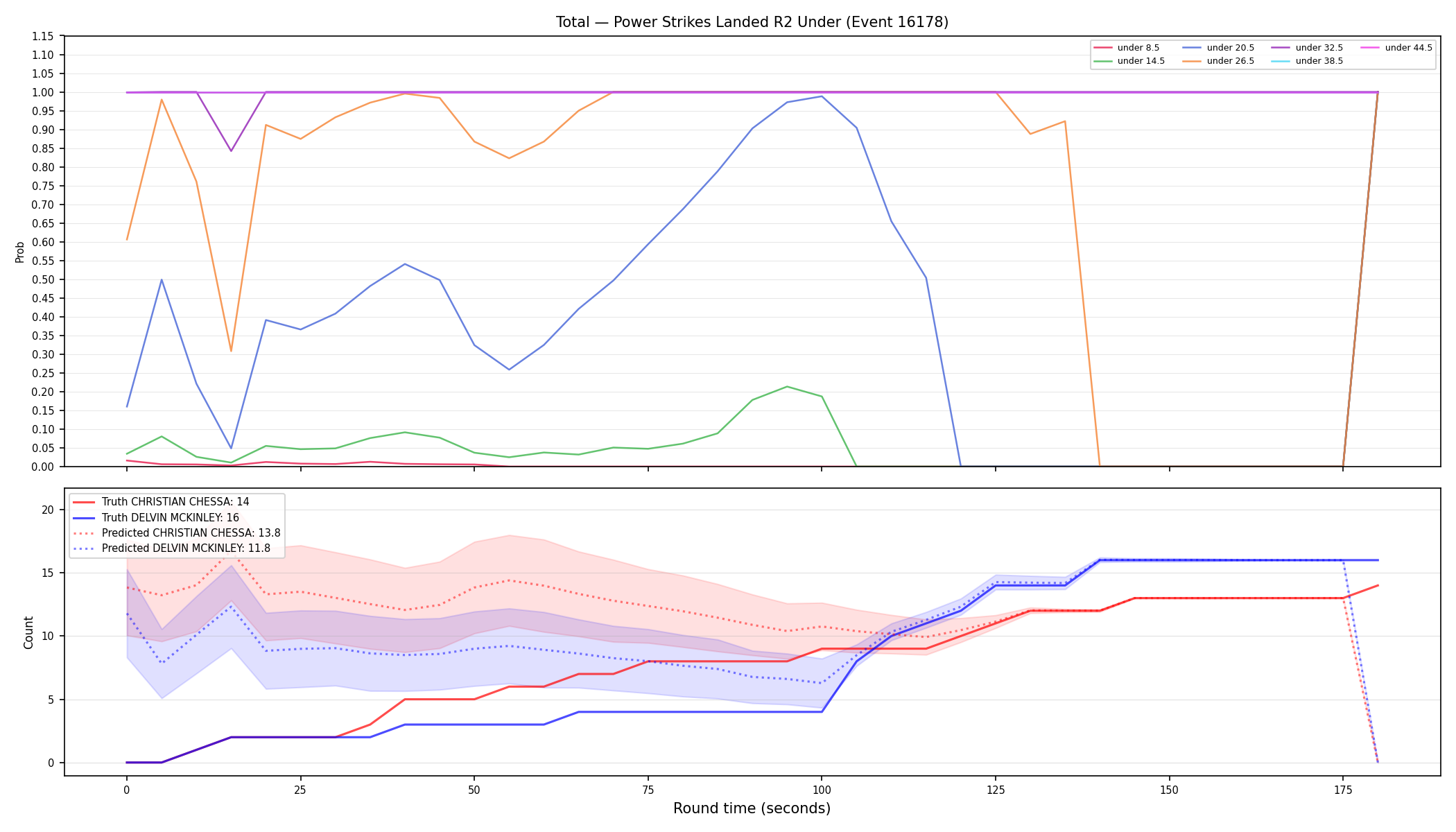Stats/Round/Total Unders/Power Strikes Landed/Round 02/16178 Round 02 Under — Prod